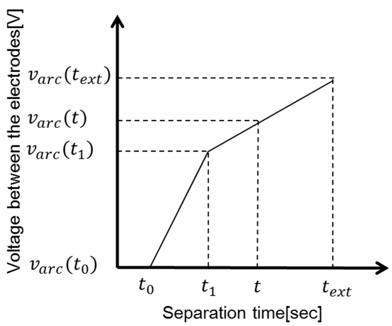 Energies 11 02511 g006 550