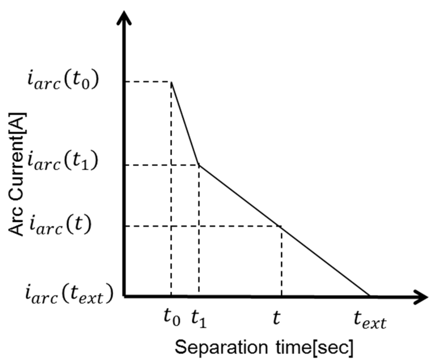 Energies 11 02511 g007 550