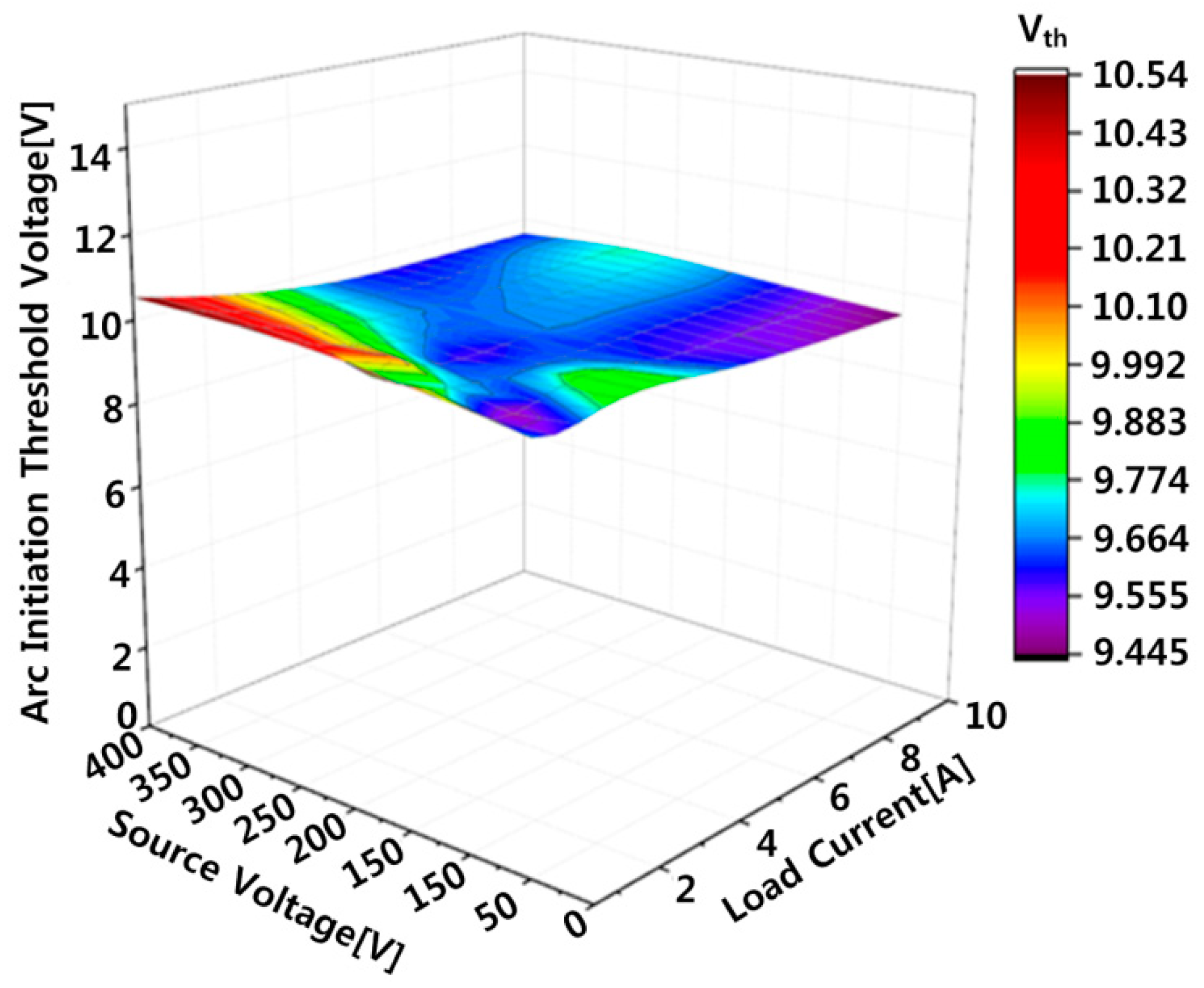 Energies 11 02511 g008 550