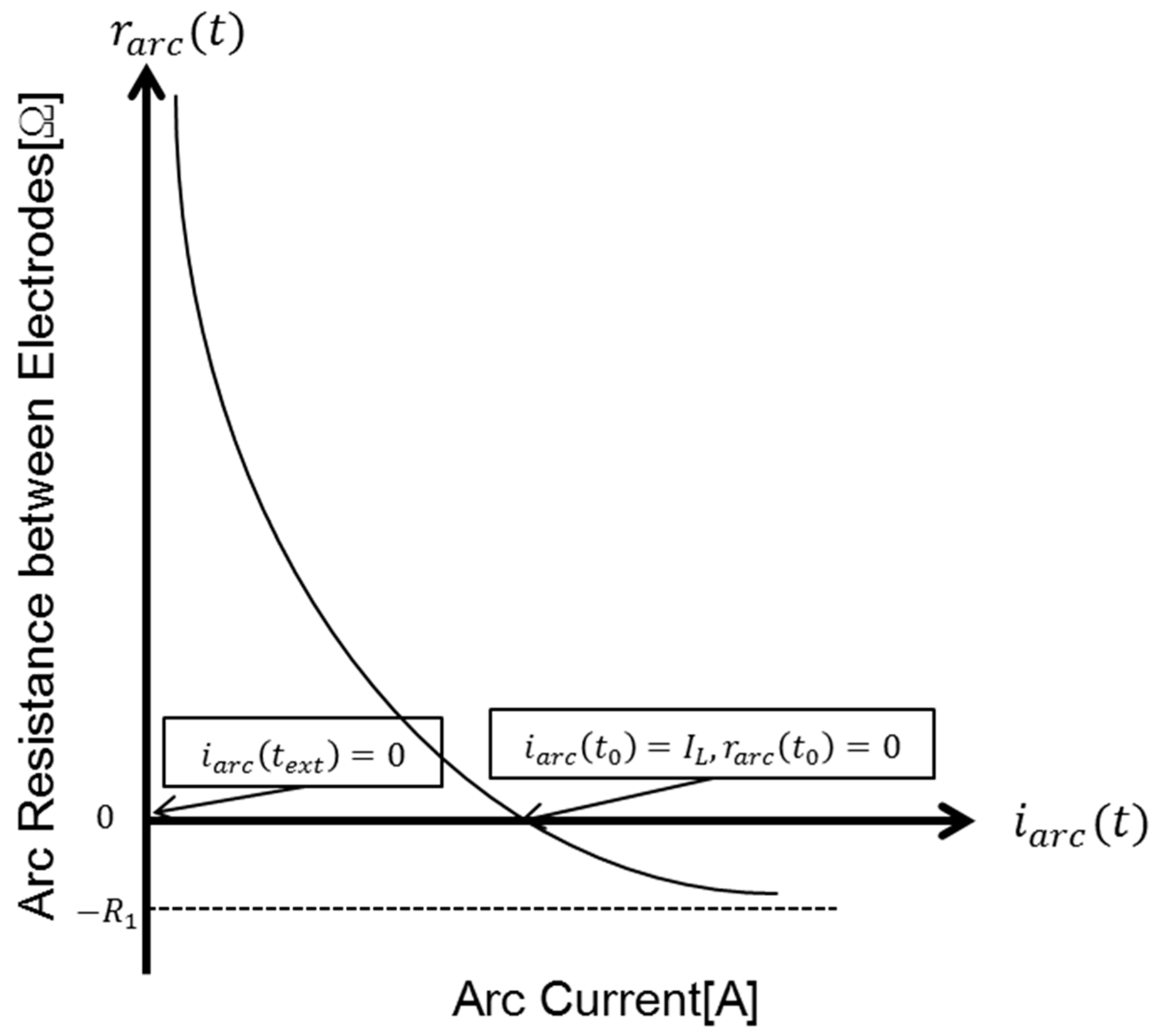 Energies 11 02511 g011 550