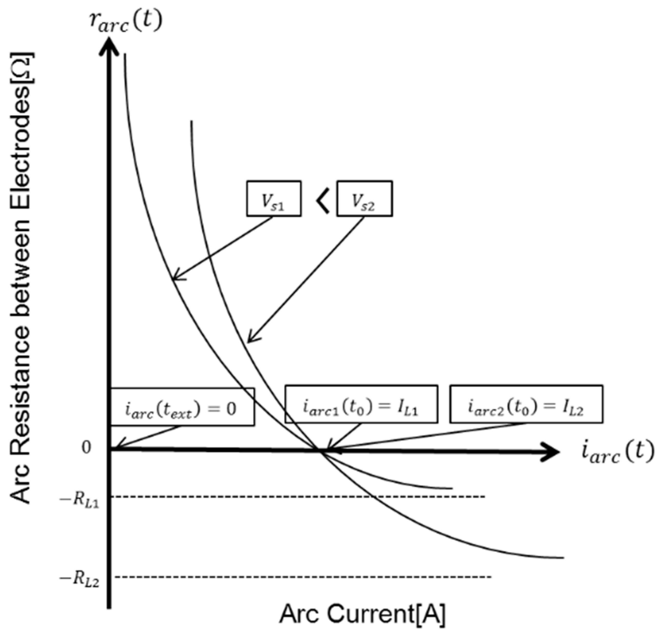 Energies 11 02511 g012 550