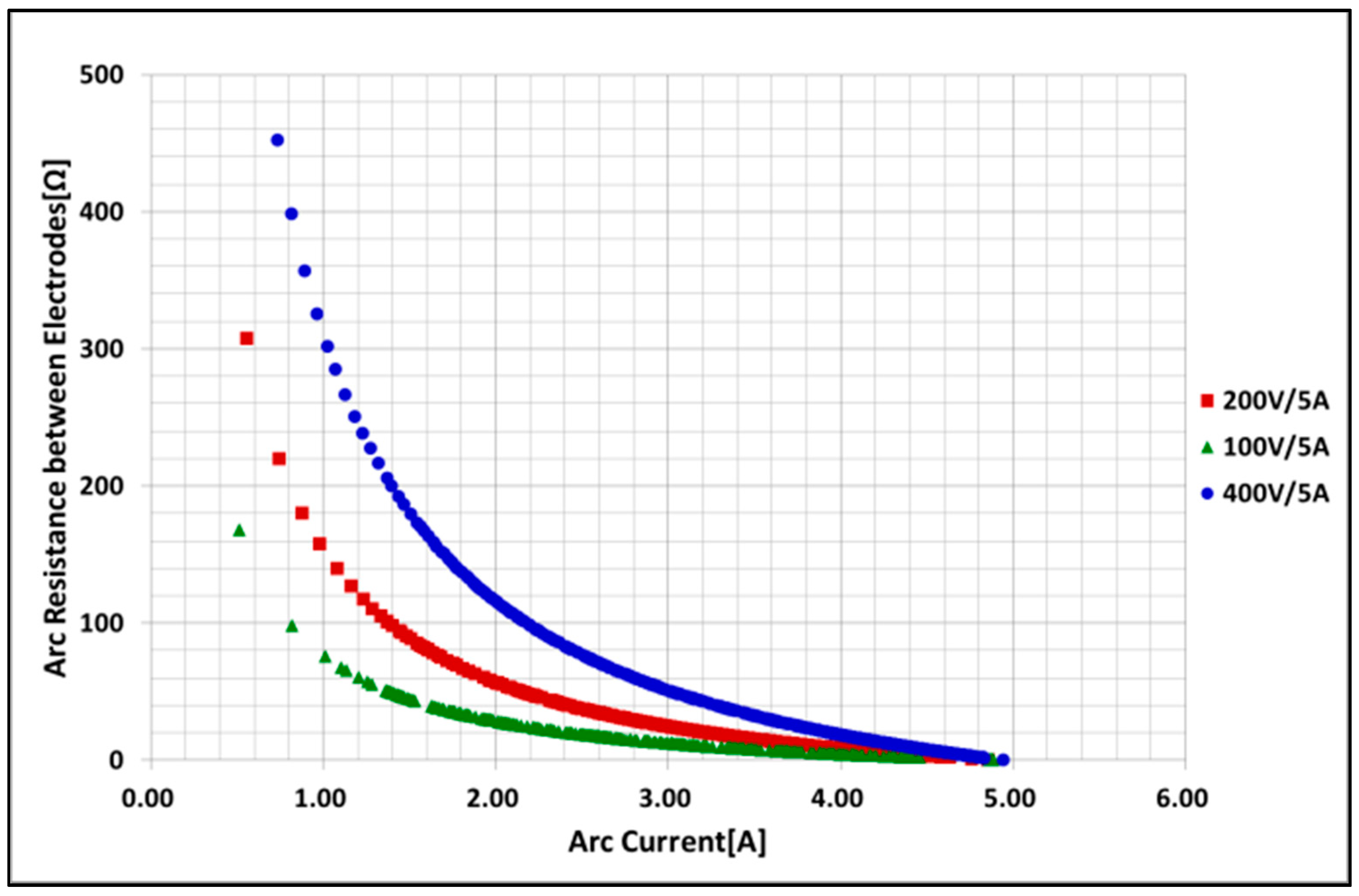 Energies 11 02511 g013 550