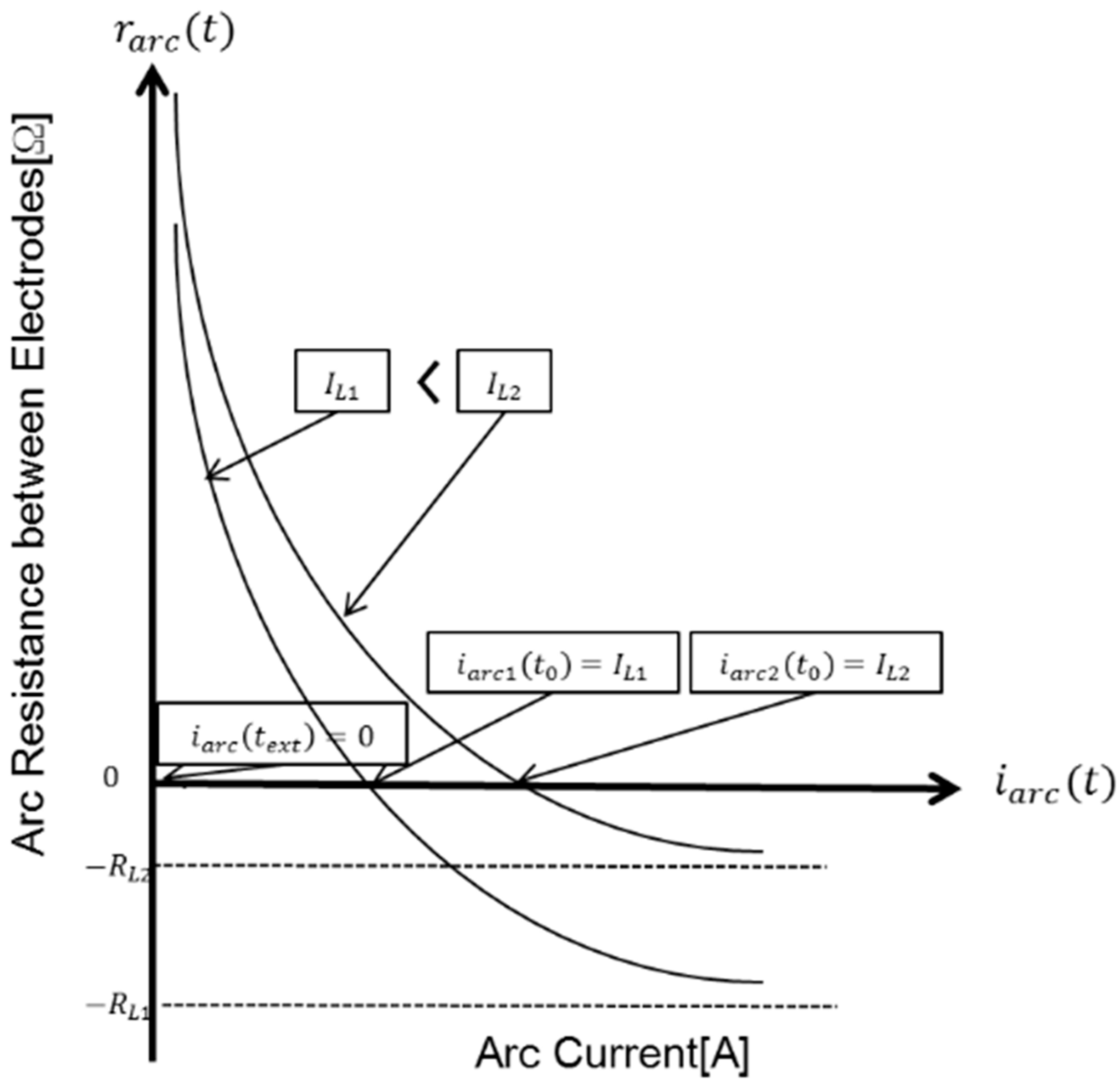 Energies 11 02511 g014 550