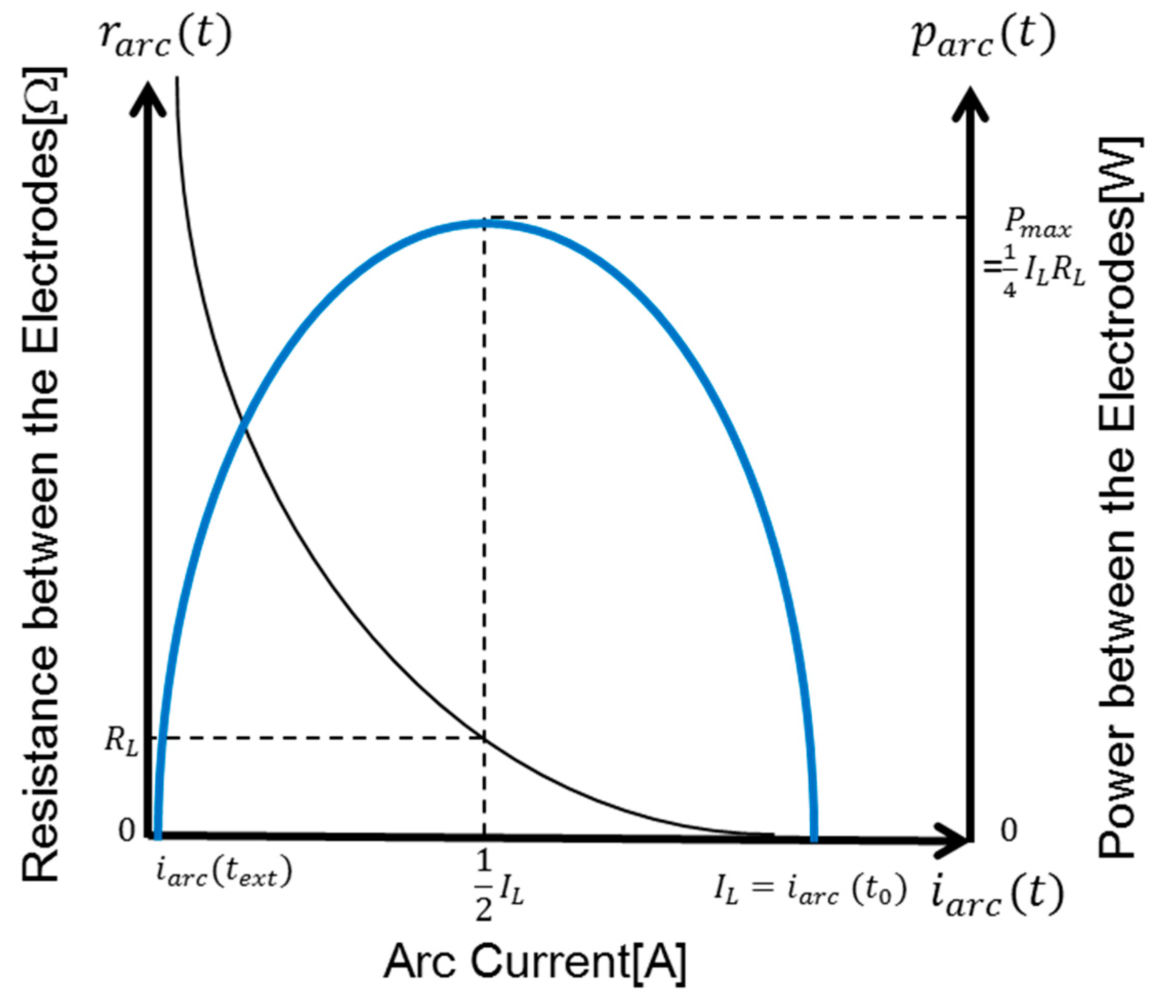 Energies 11 02511 g016 550