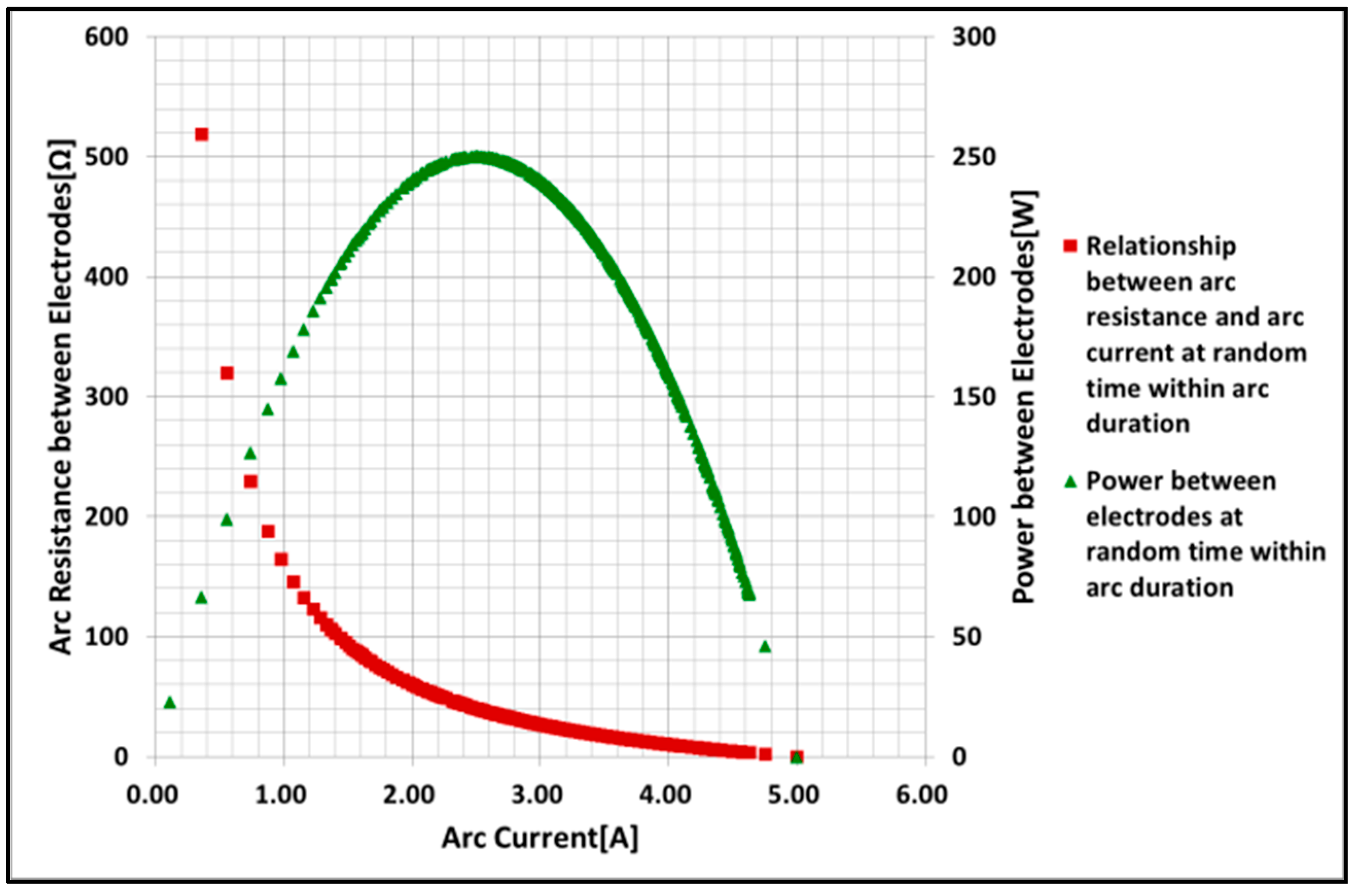 Energies 11 02511 g017 550