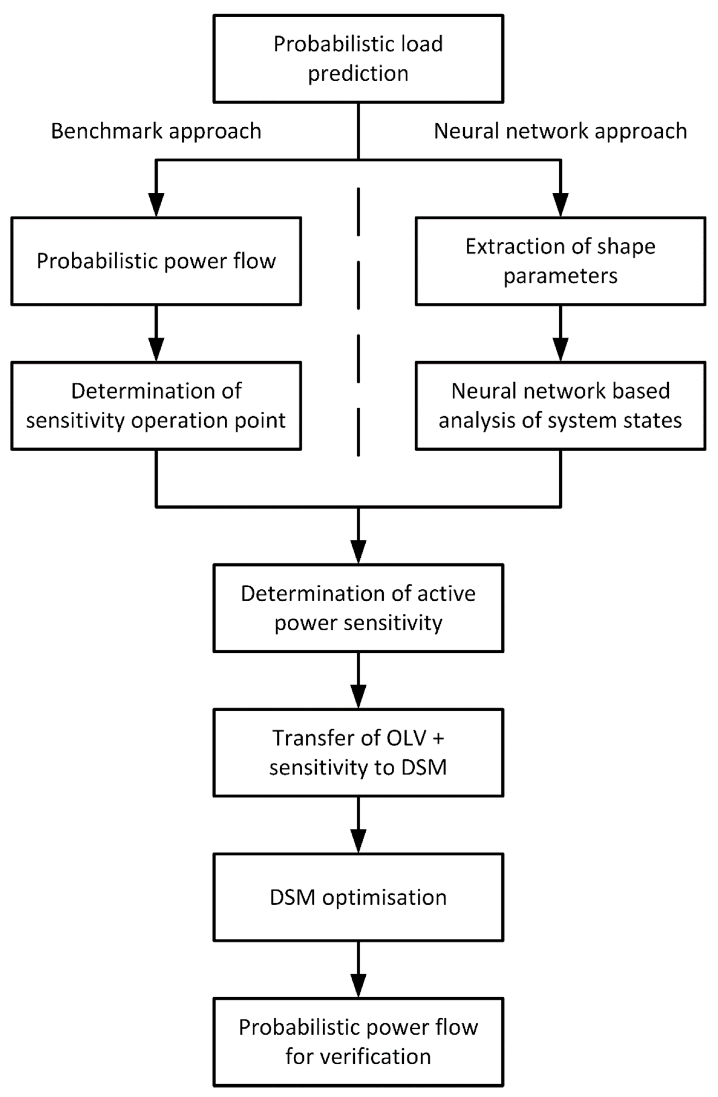 Energies 11 02514 g001 Energies 11 02514 g001