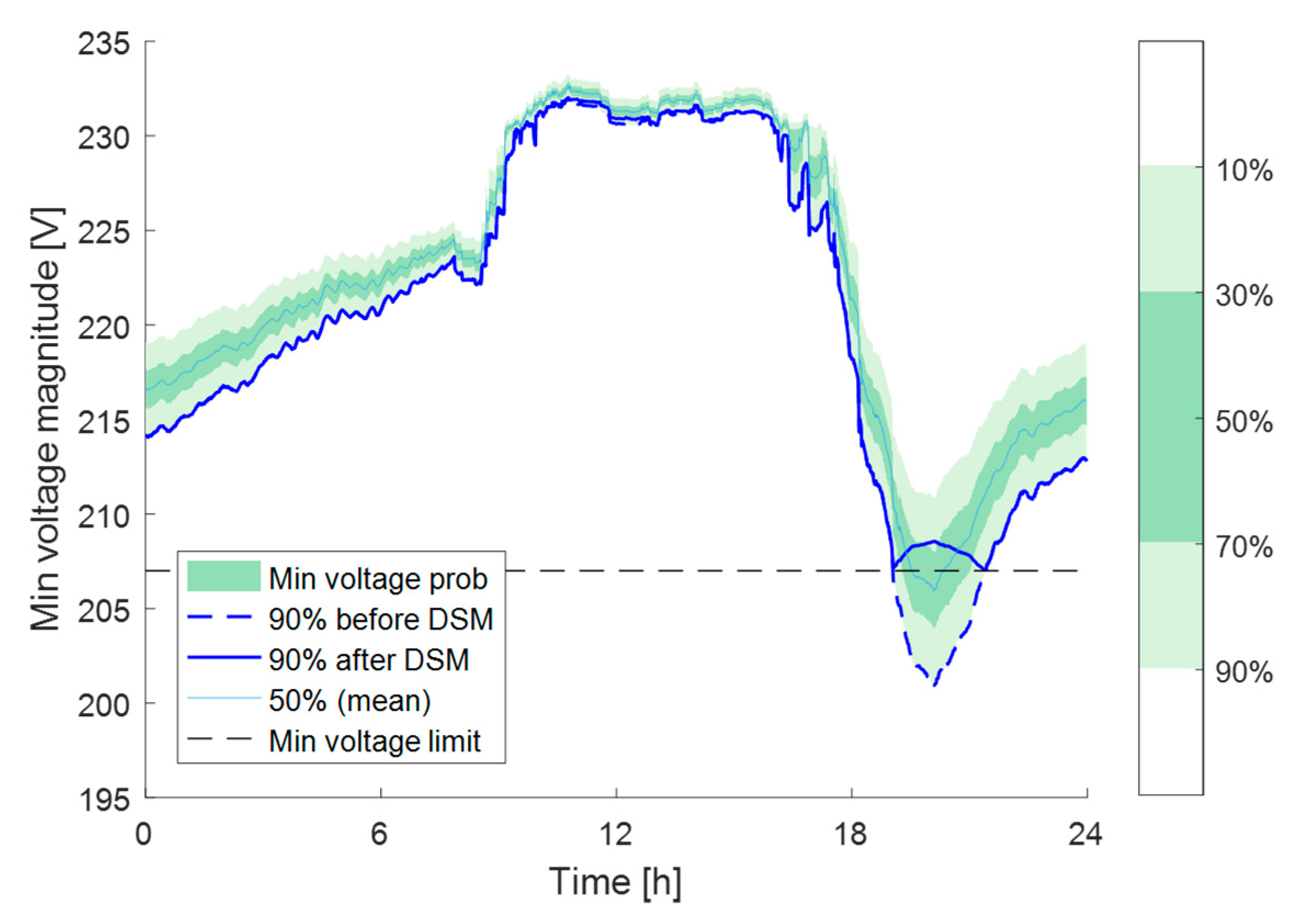 Energies 11 02514 g005 Energies 11 02514 g005