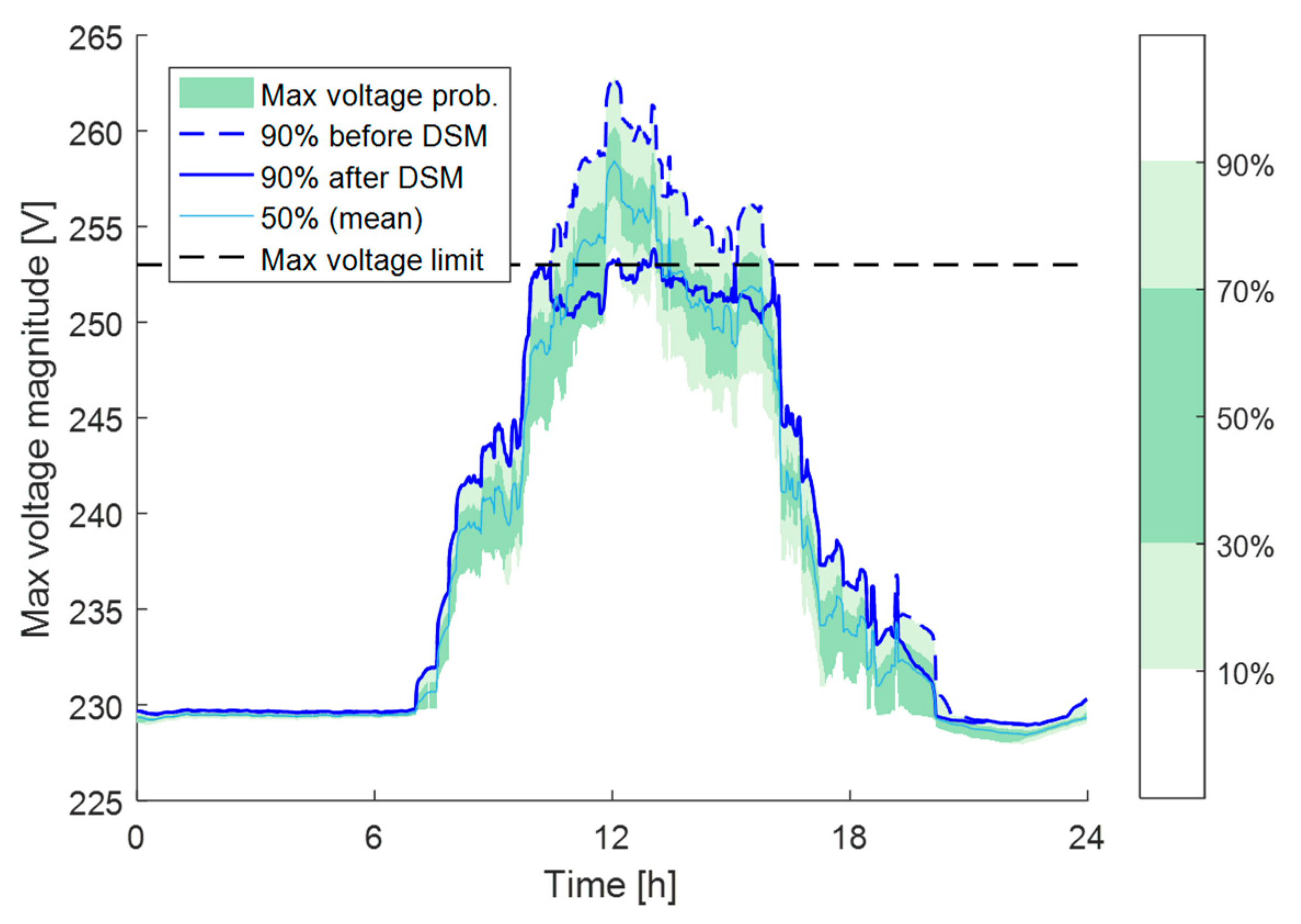 Energies 11 02514 g006 Energies 11 02514 g006