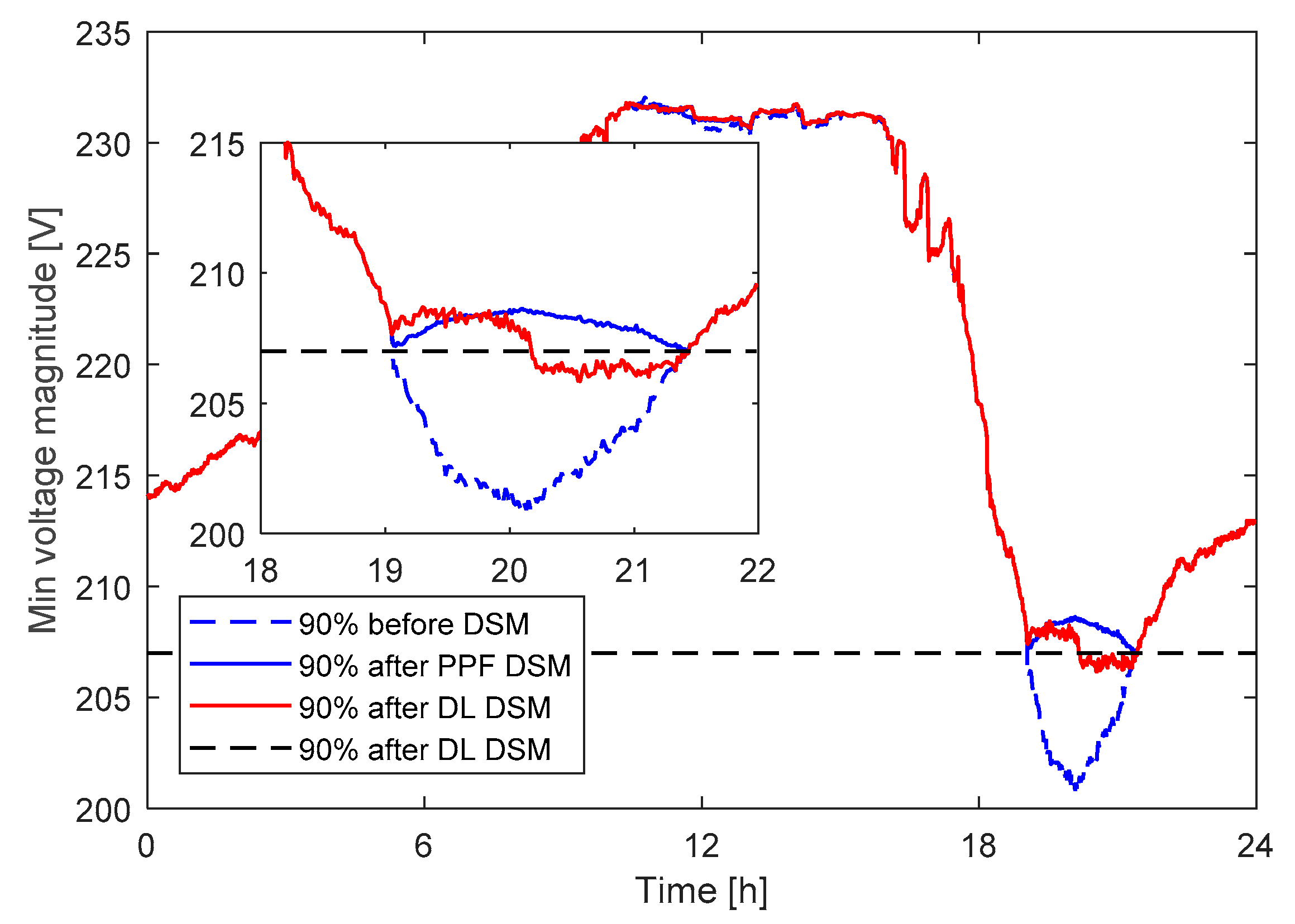 Energies 11 02514 g007 Energies 11 02514 g007