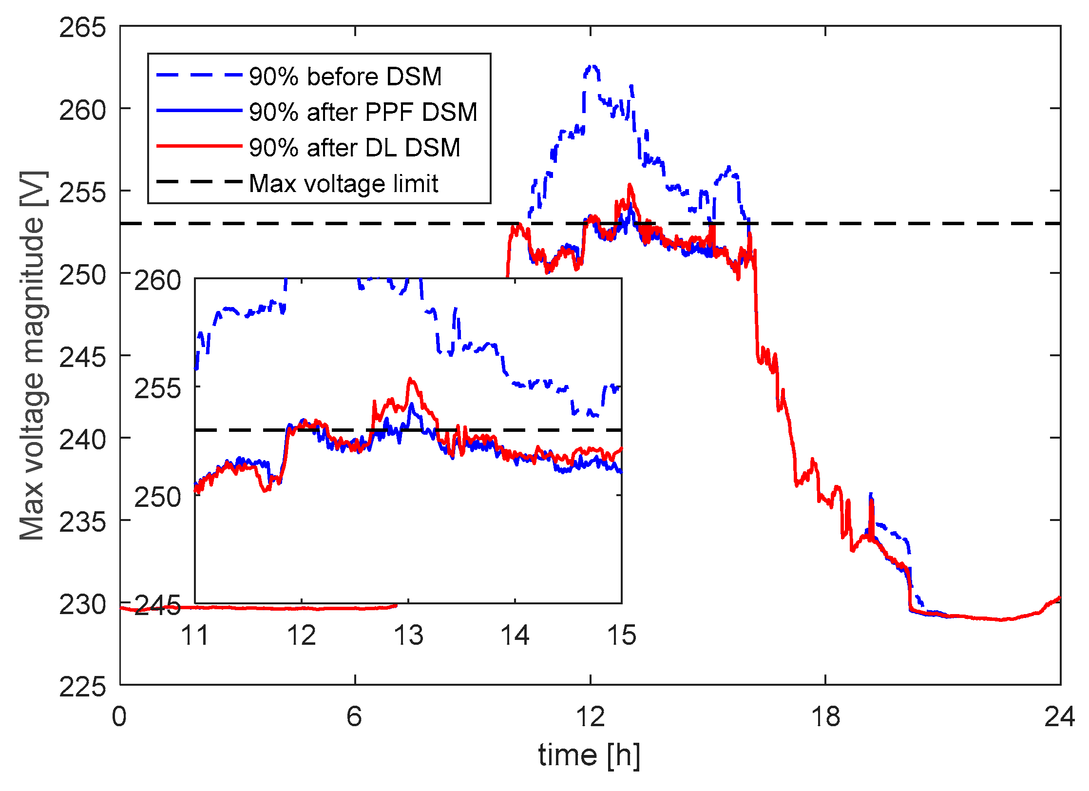 Energies 11 02514 g008 Energies 11 02514 g008