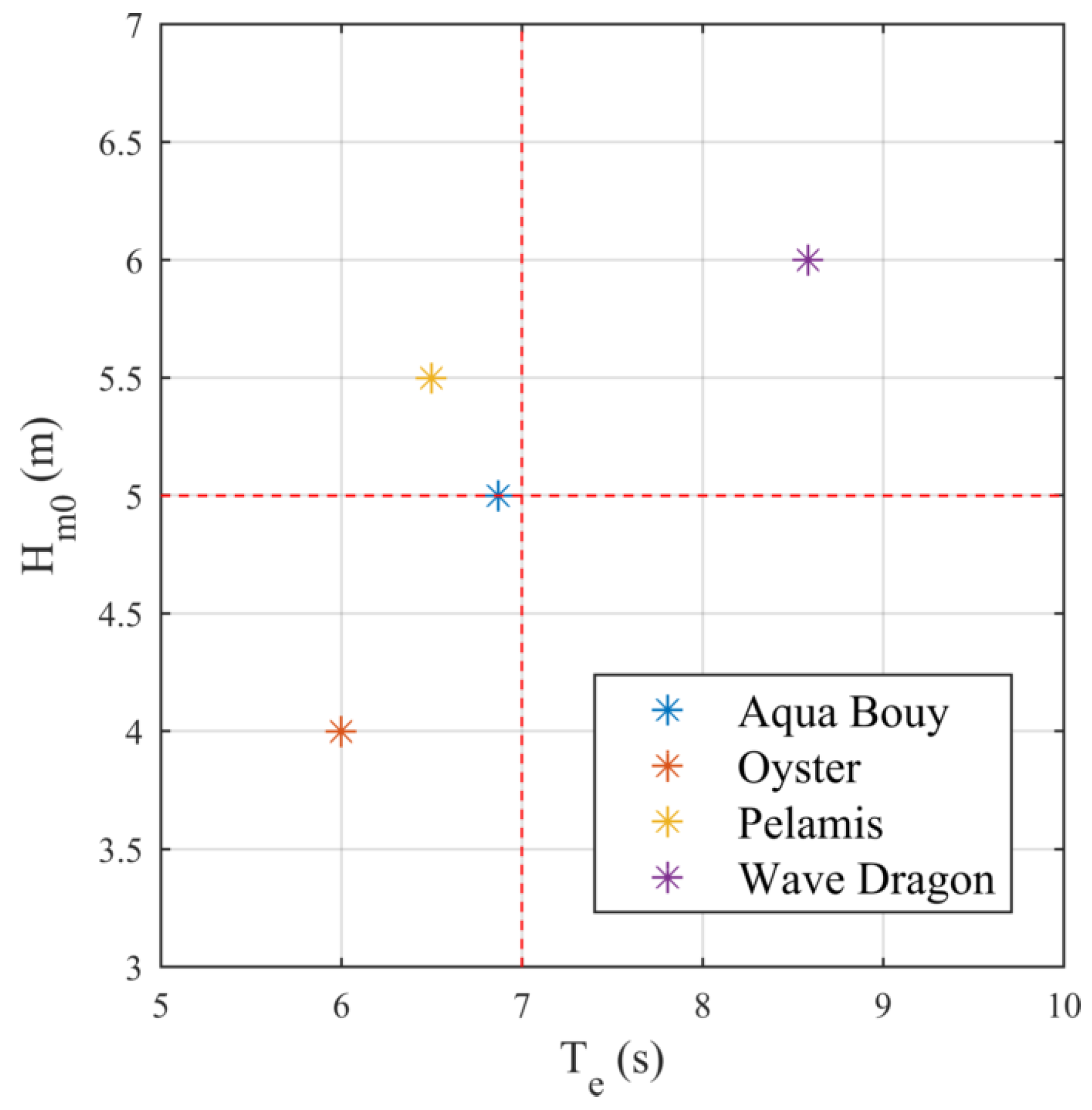 Energies 11 02517 g003 Energies 11 02517 g003