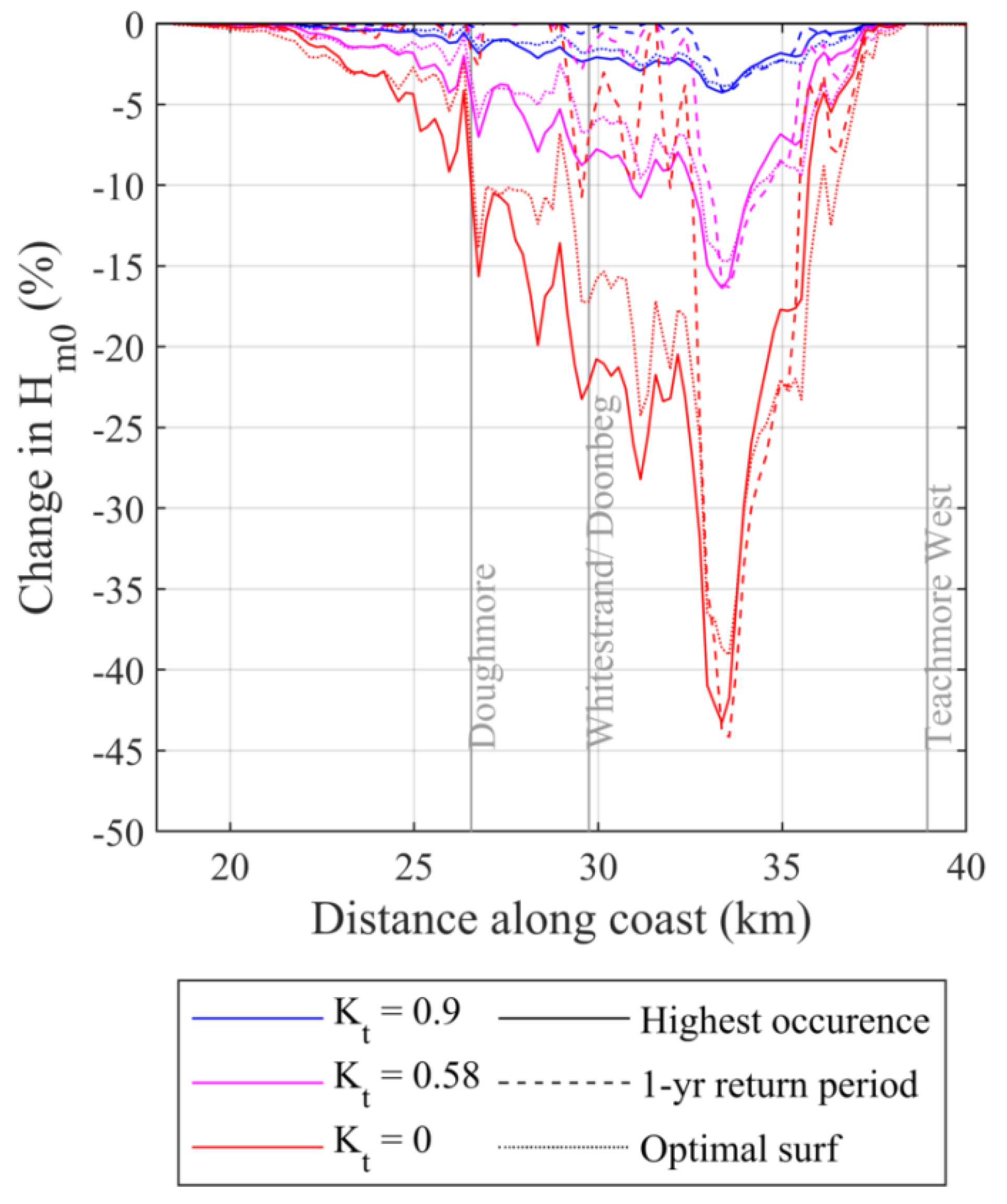 Energies 11 02517 g007 Energies 11 02517 g007