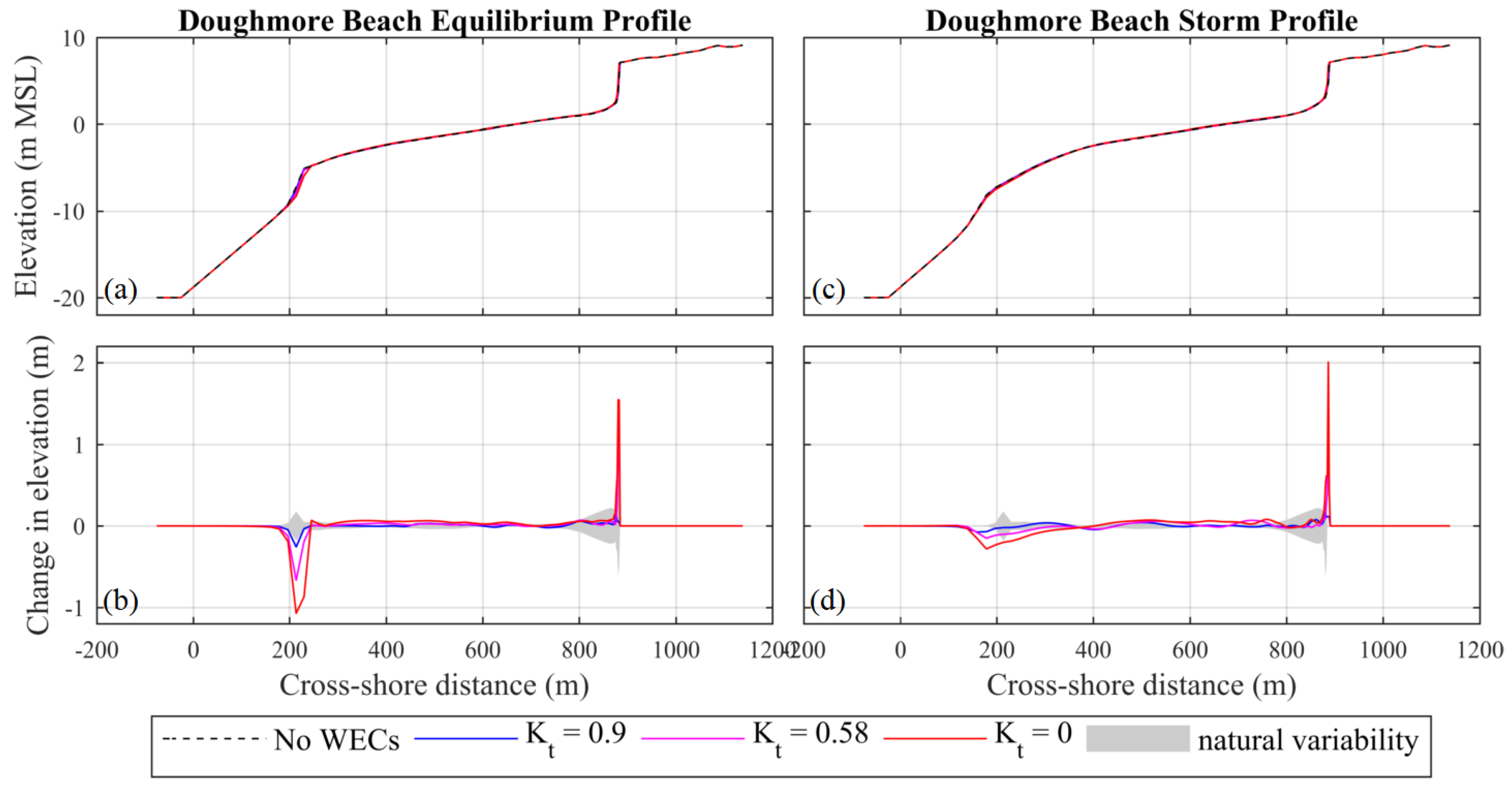 Energies 11 02517 g009 Energies 11 02517 g009