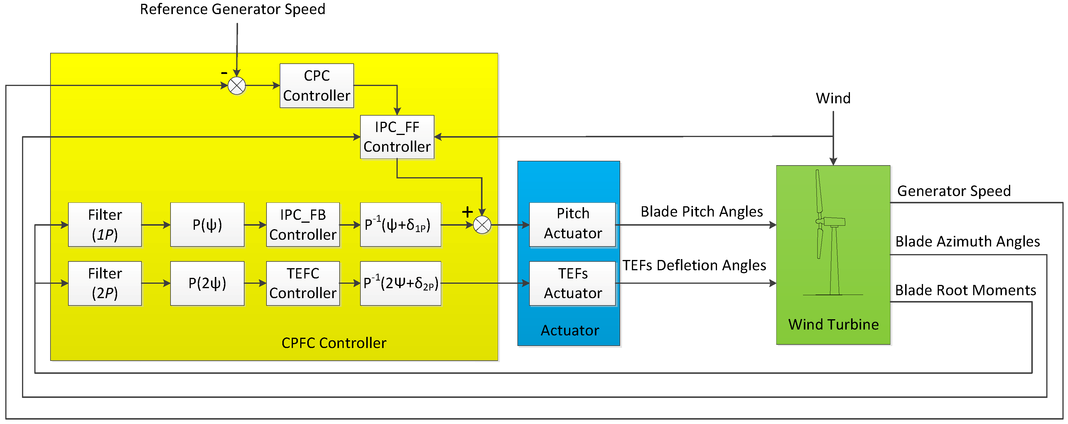 Energies 11 02519 g002