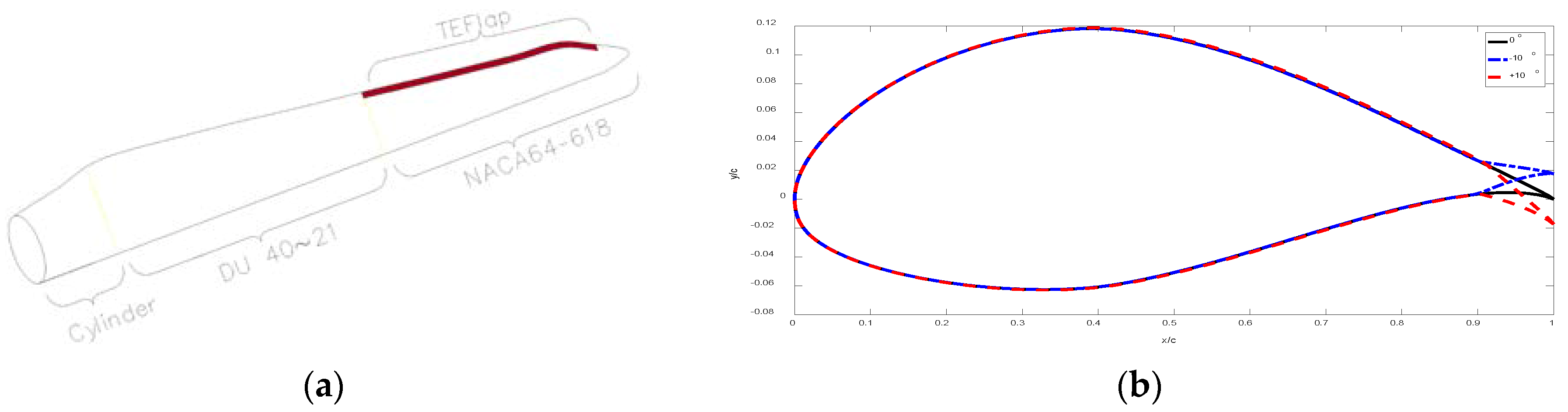 Energies 11 02519 g003