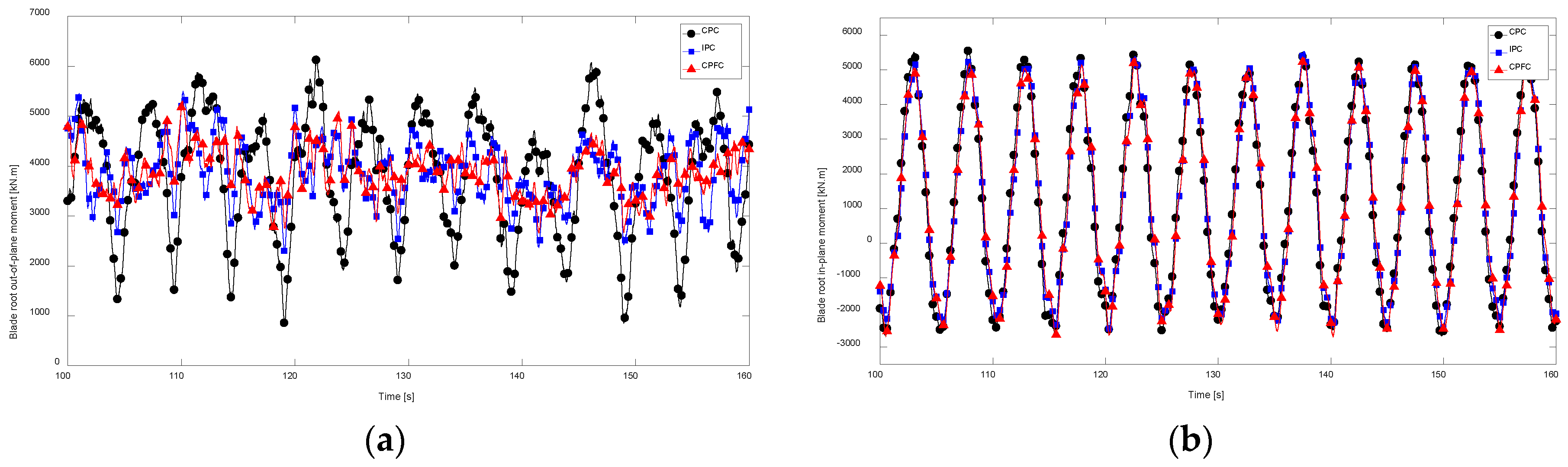 Energies 11 02519 g006