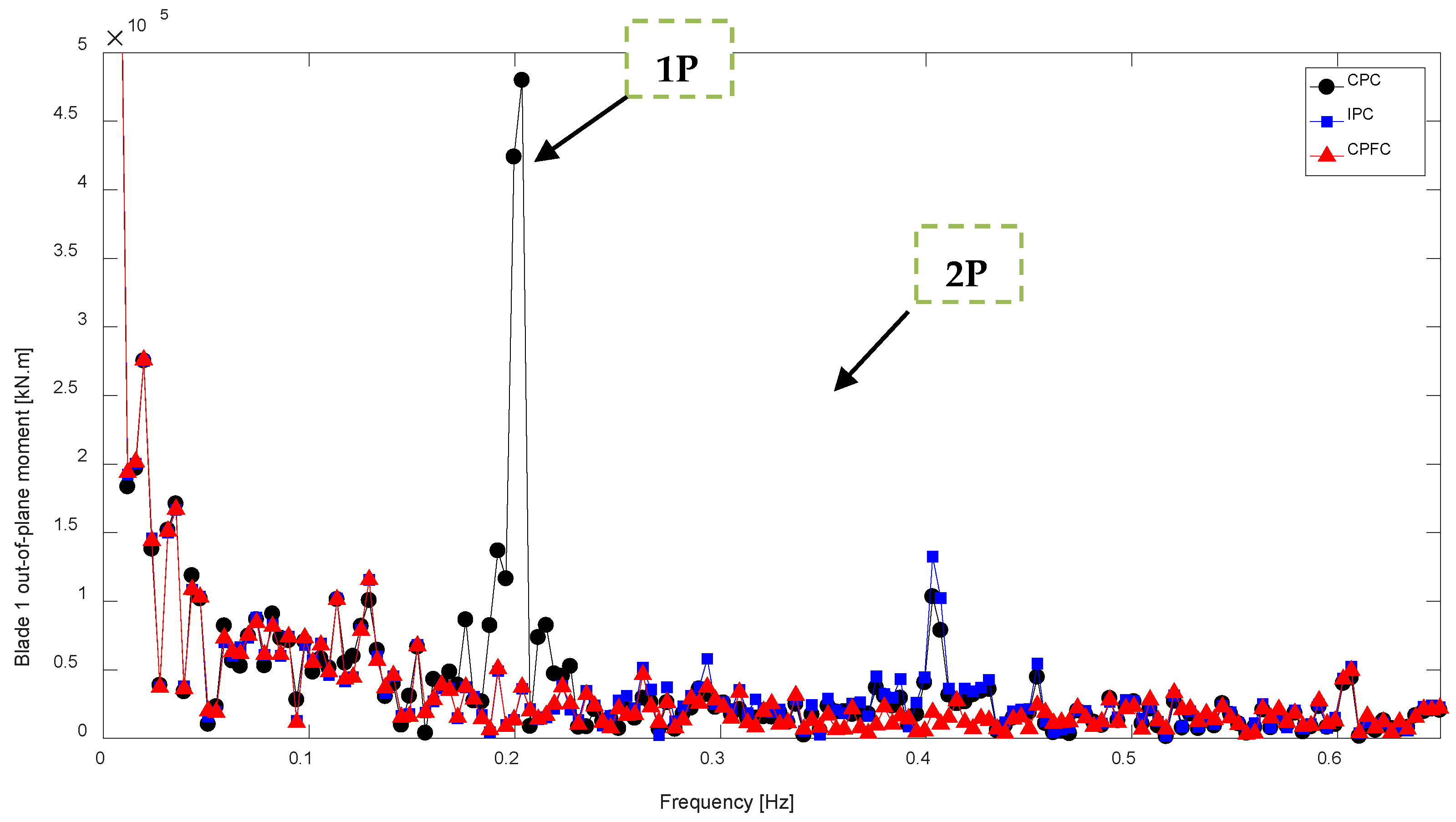 Energies 11 02519 g009