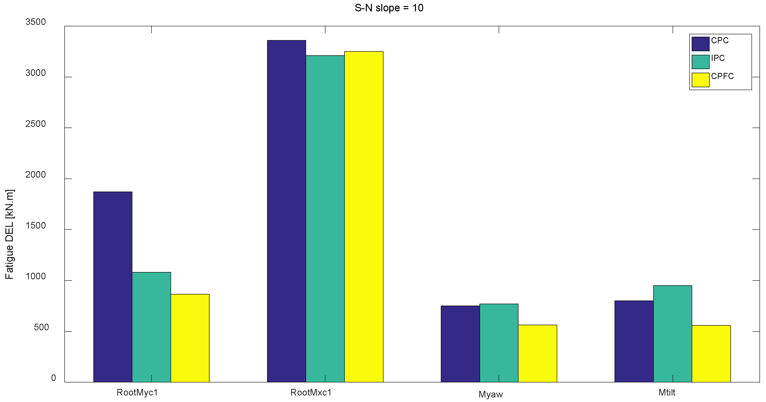 Energies 11 02519 g012