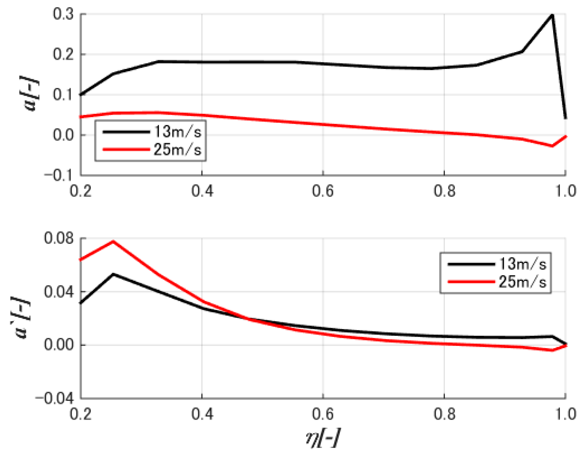 Energies 11 02521 g008