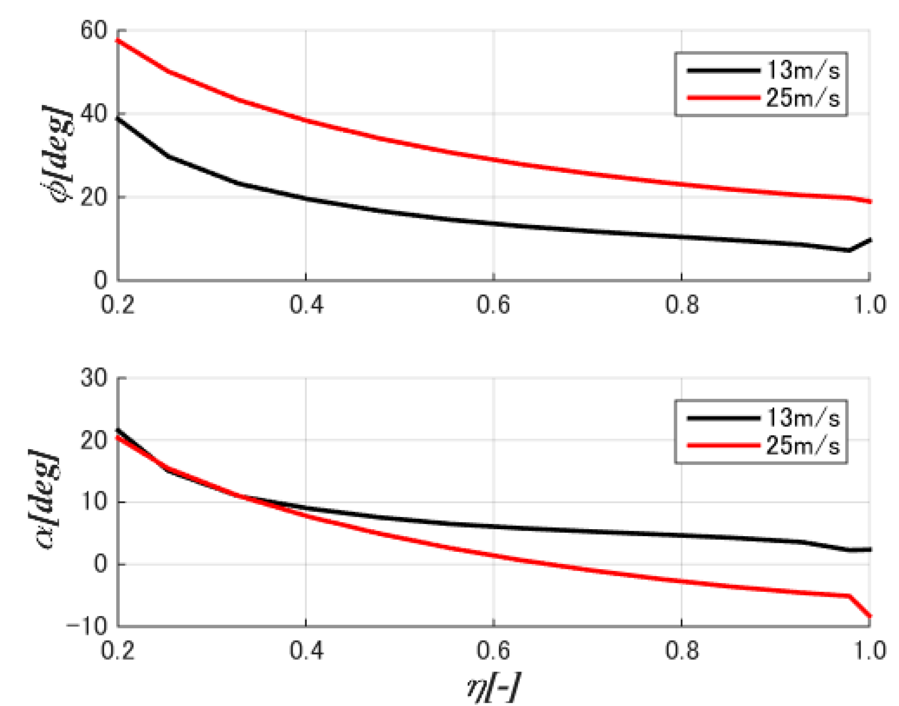 Energies 11 02521 g010