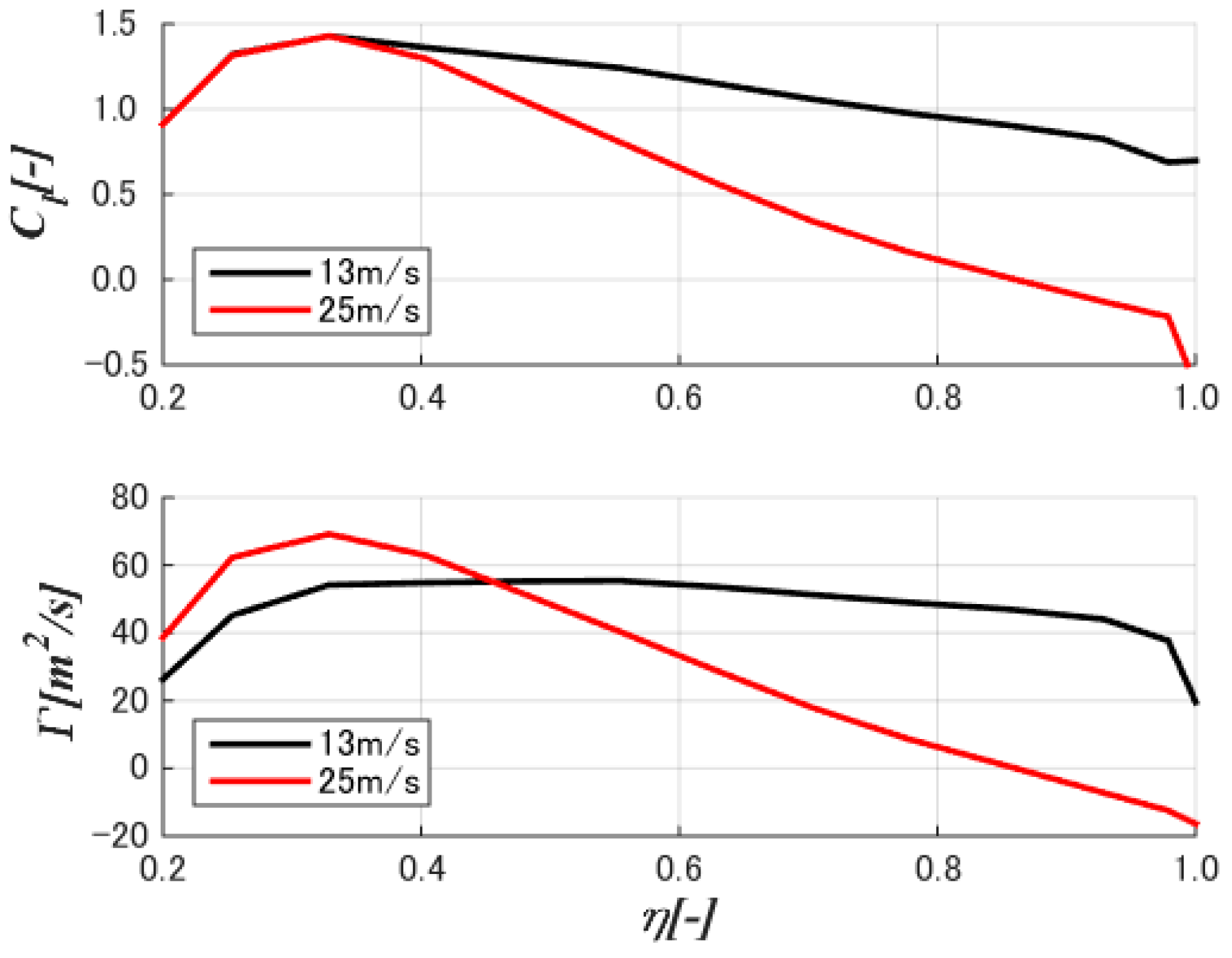 Energies 11 02521 g011