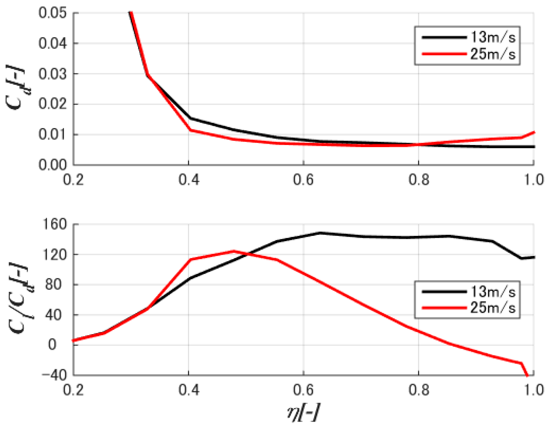 Energies 11 02521 g012