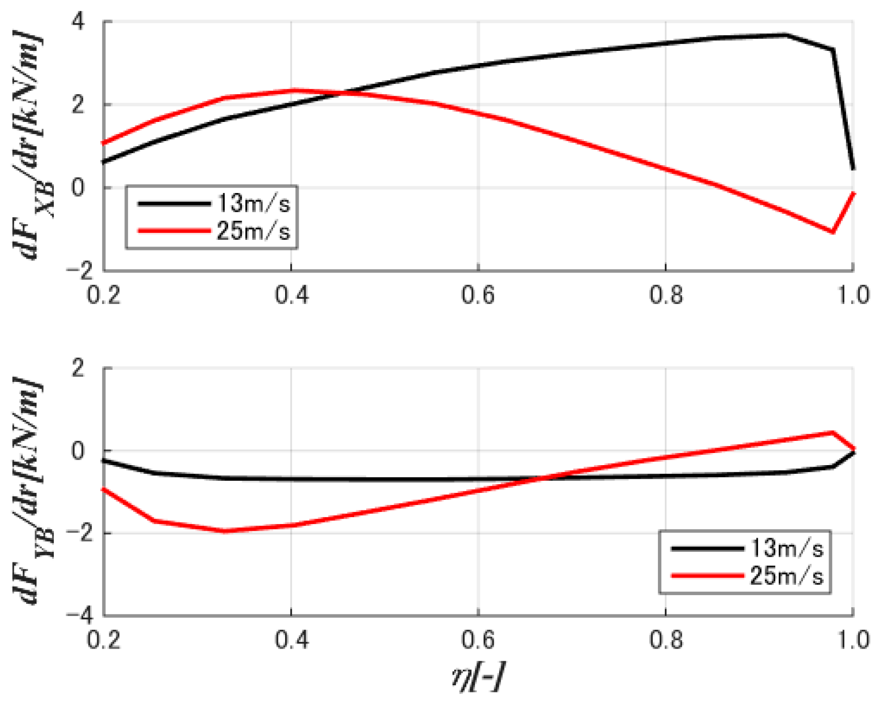 Energies 11 02521 g013