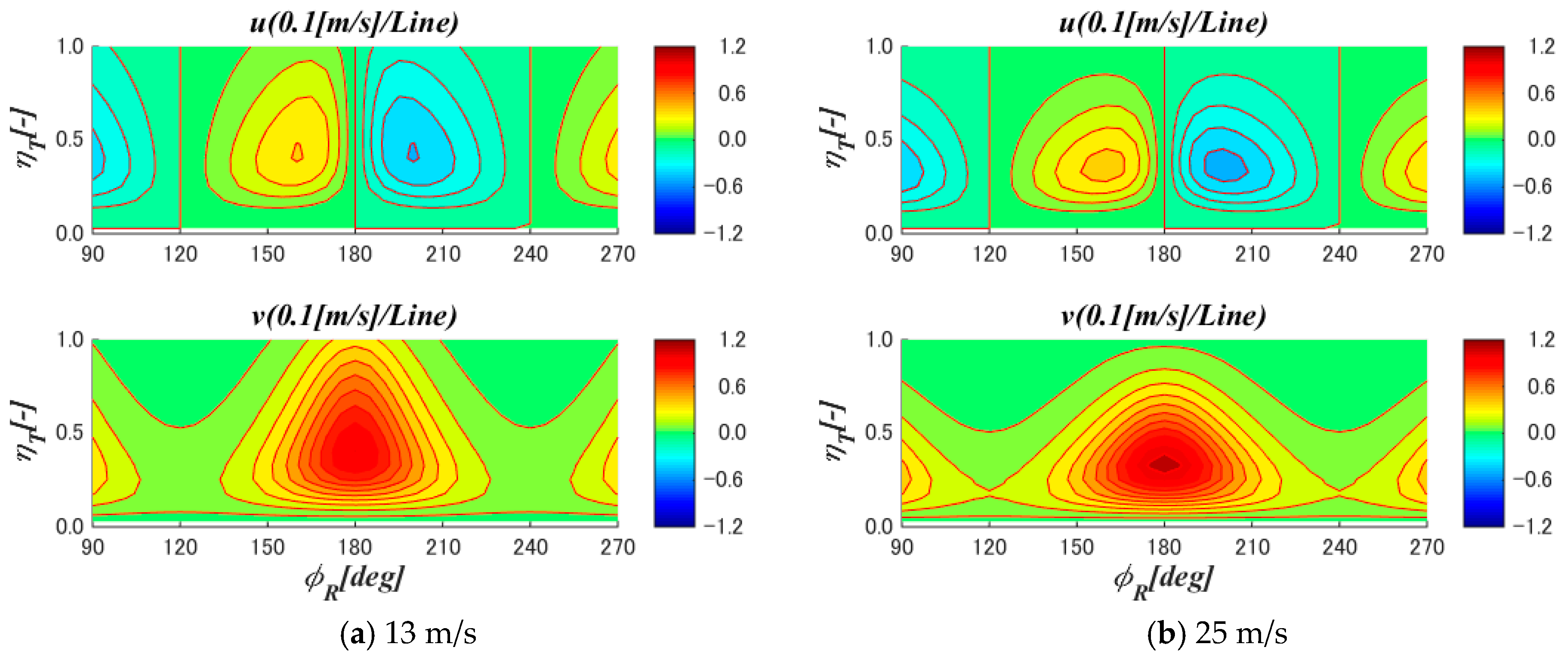 Energies 11 02521 g014