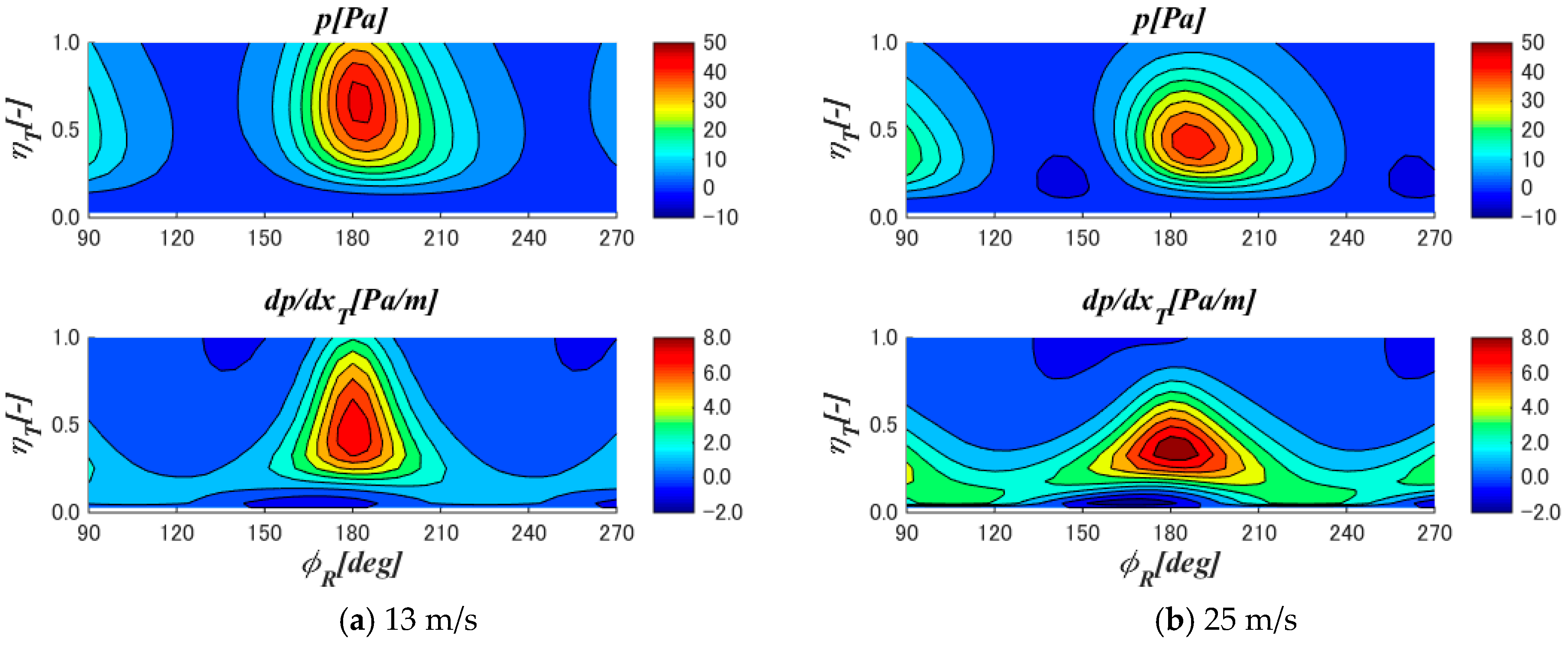 Energies 11 02521 g017