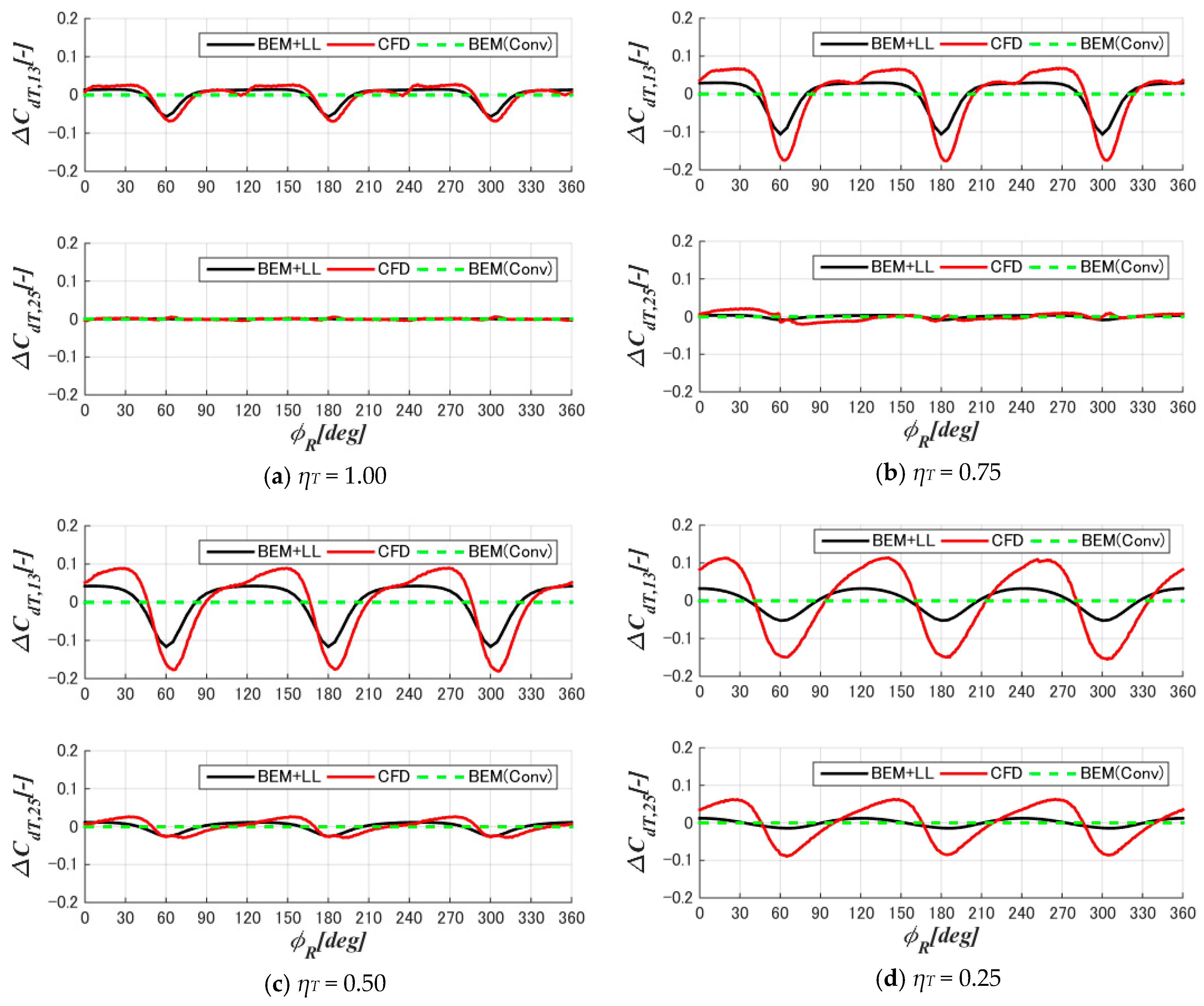 Energies 11 02521 g021