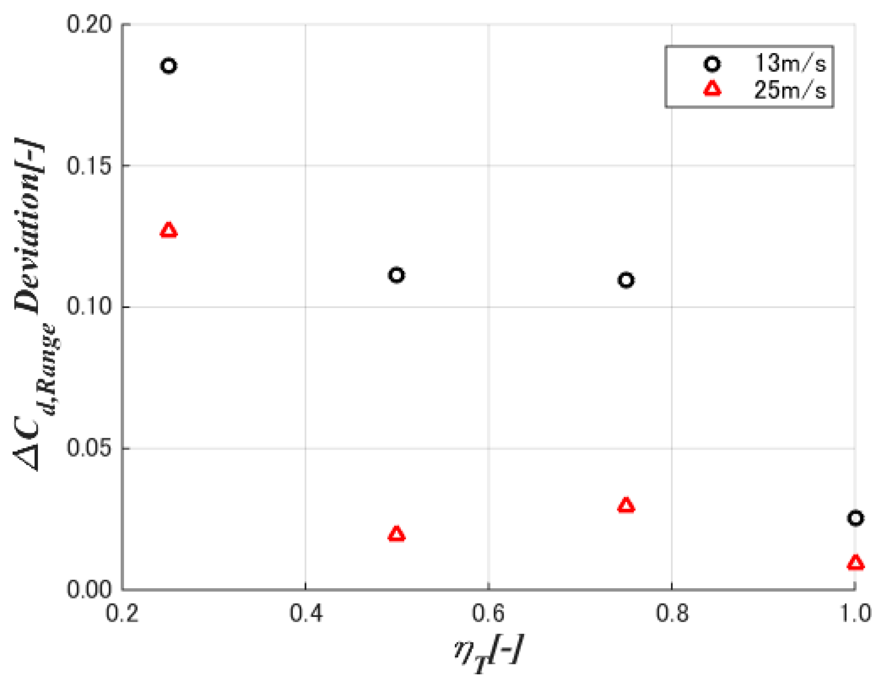 Energies 11 02521 g022