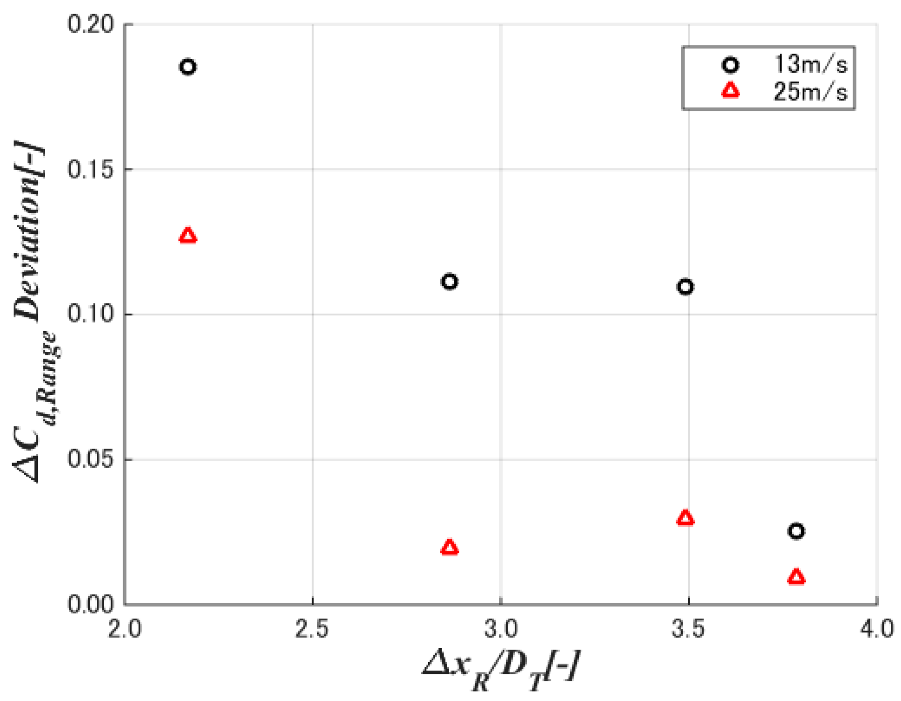 Energies 11 02521 g023