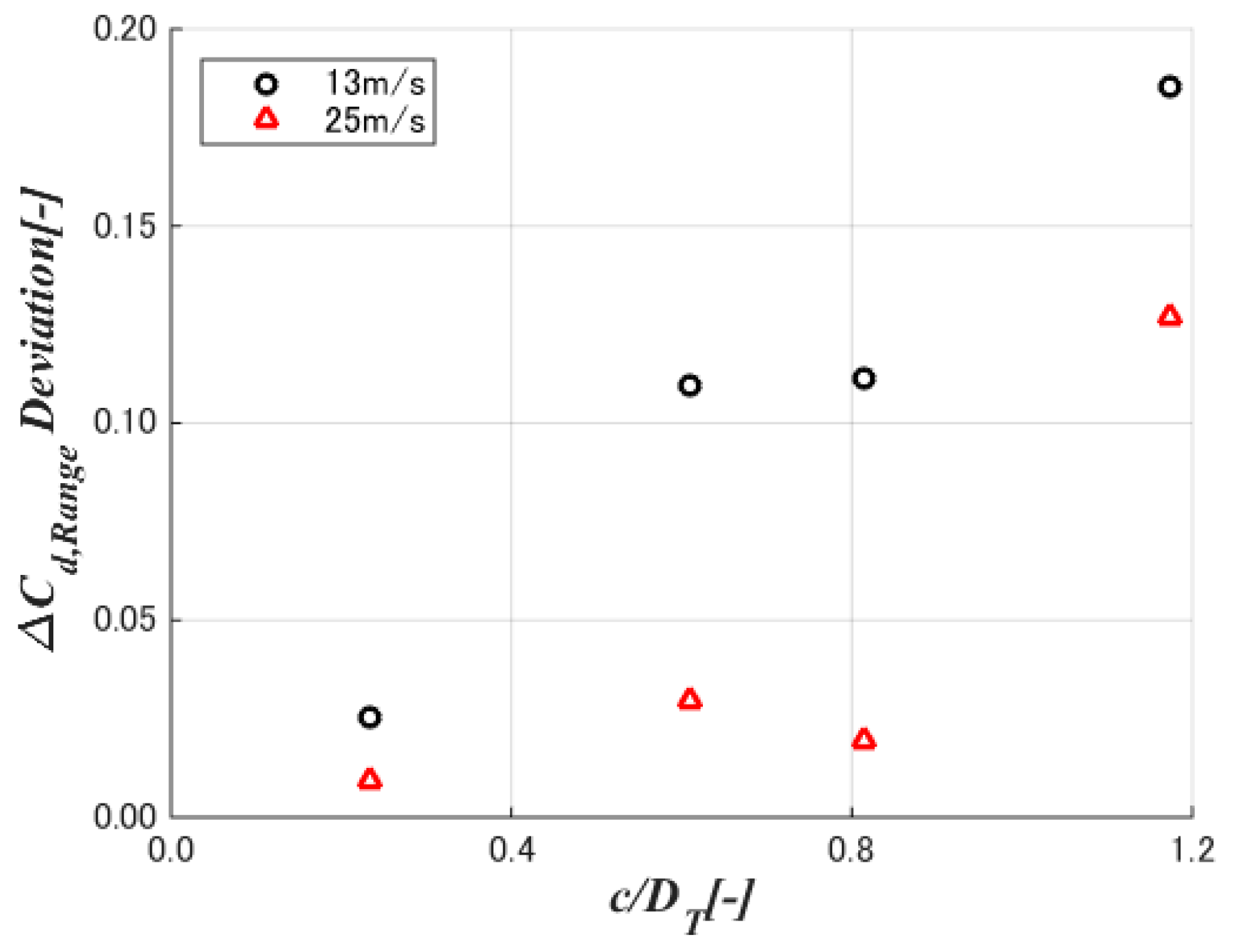 Energies 11 02521 g024