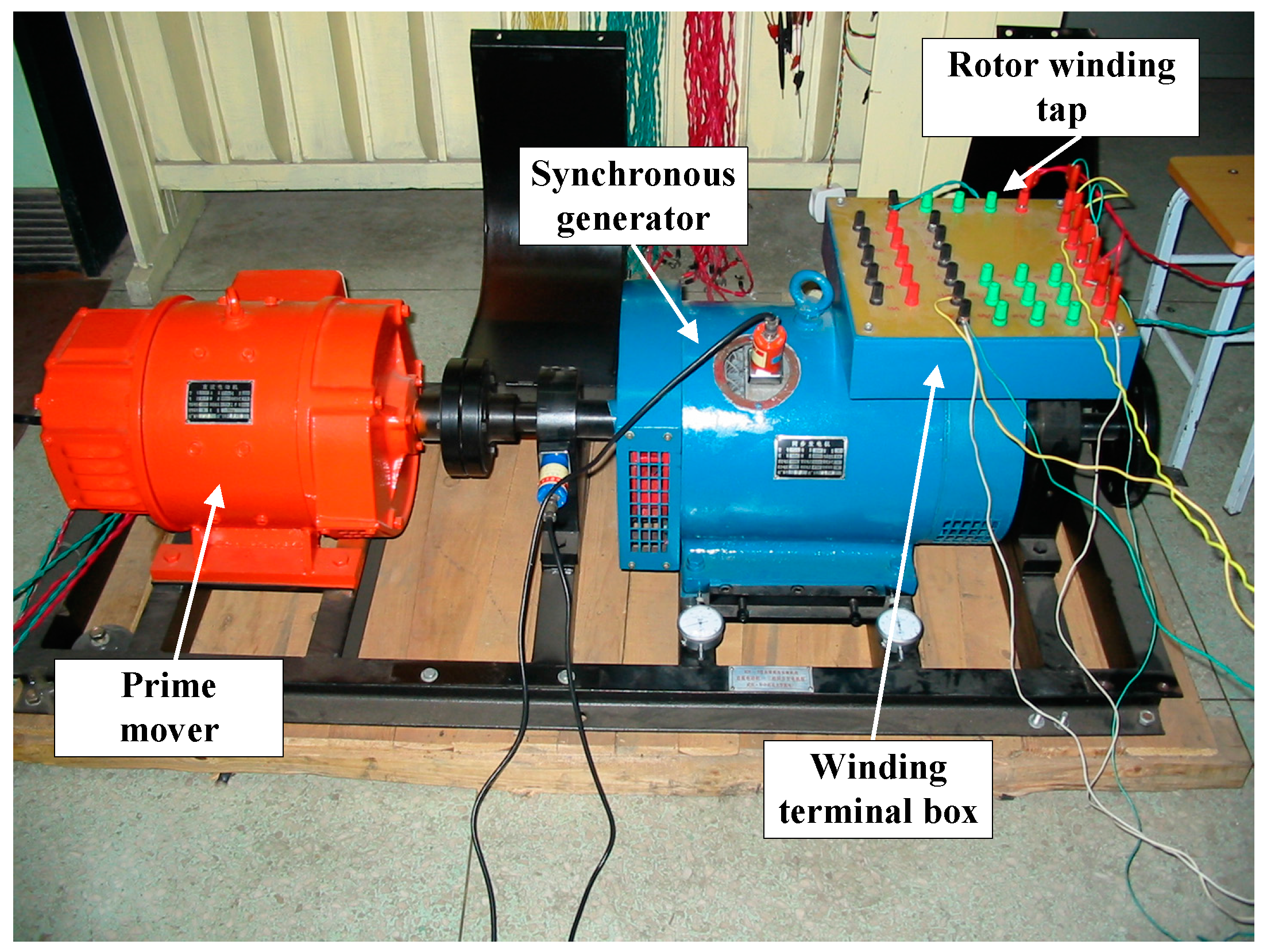 Diagnosis of Inter-Turn Short Circuit of Synchronous