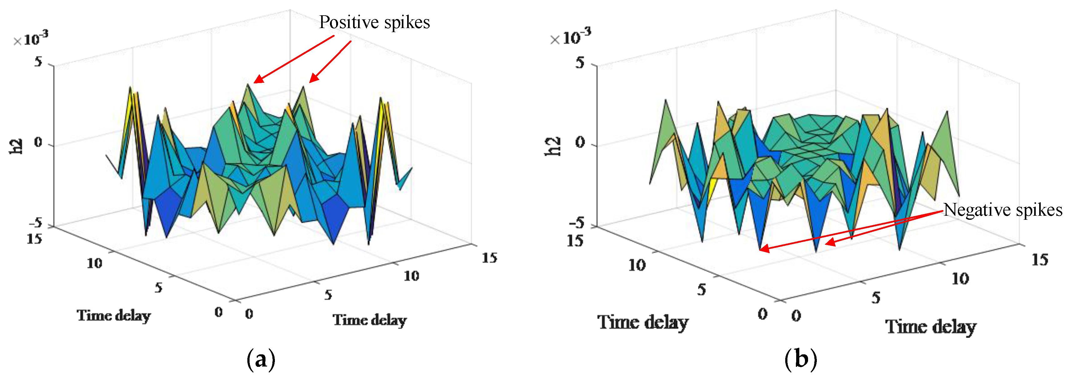 Diagnosis of Inter-Turn Short Circuit of Synchronous