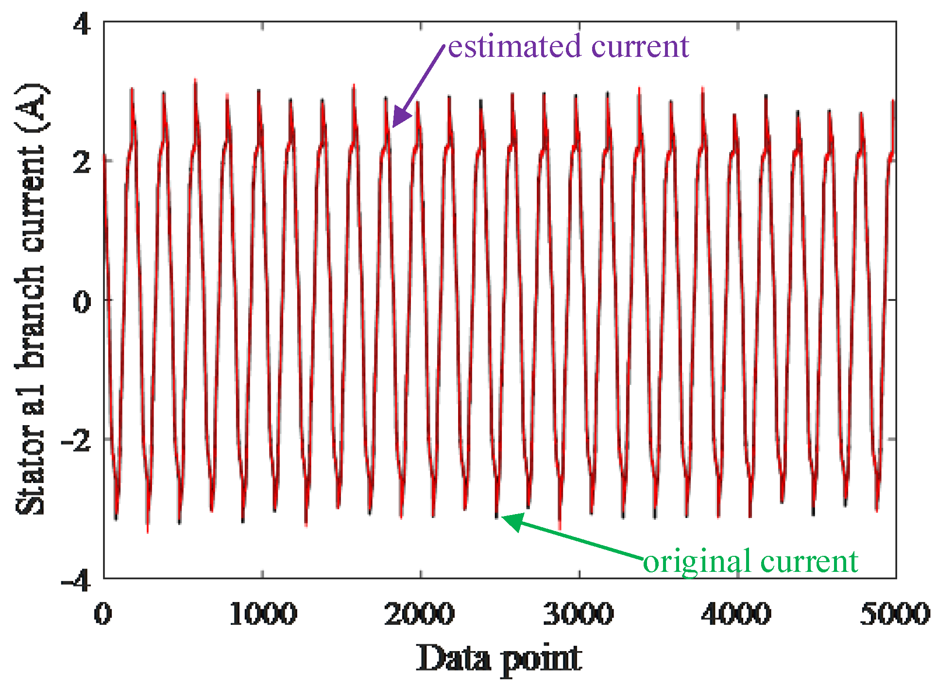 Diagnosis of Inter-Turn Short Circuit of Synchronous