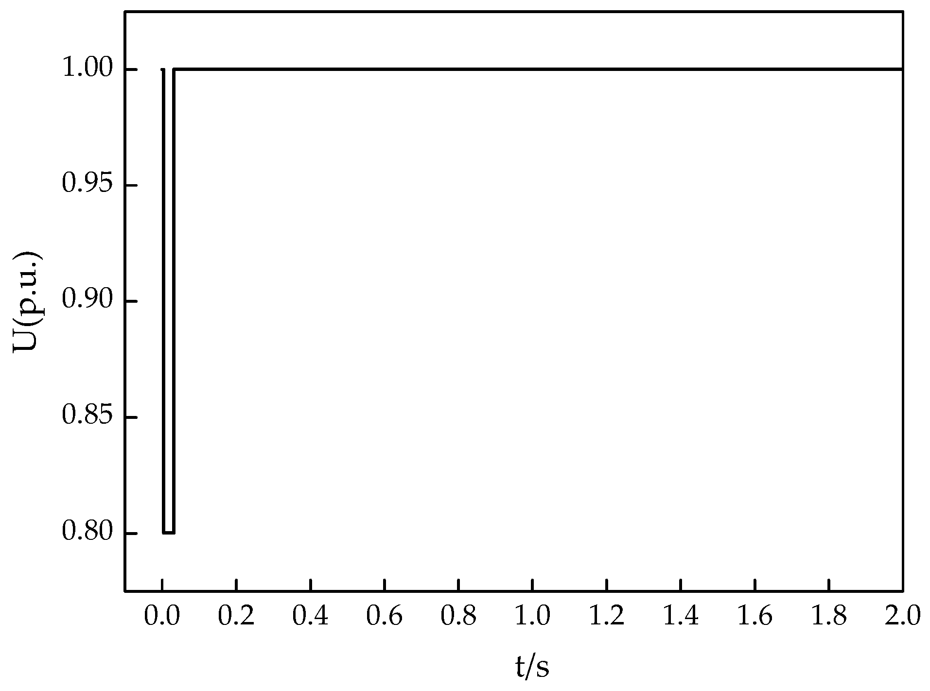Energies 11 02525 g004