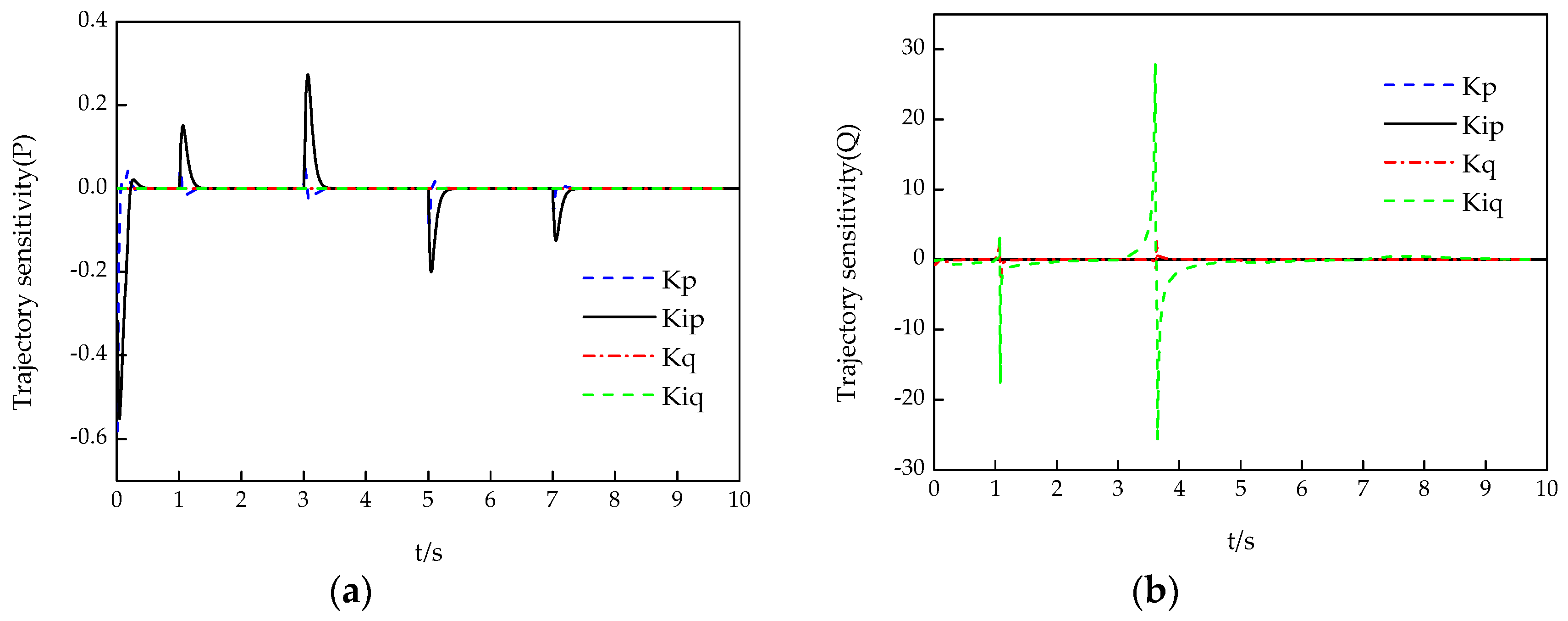 Energies 11 02525 g005