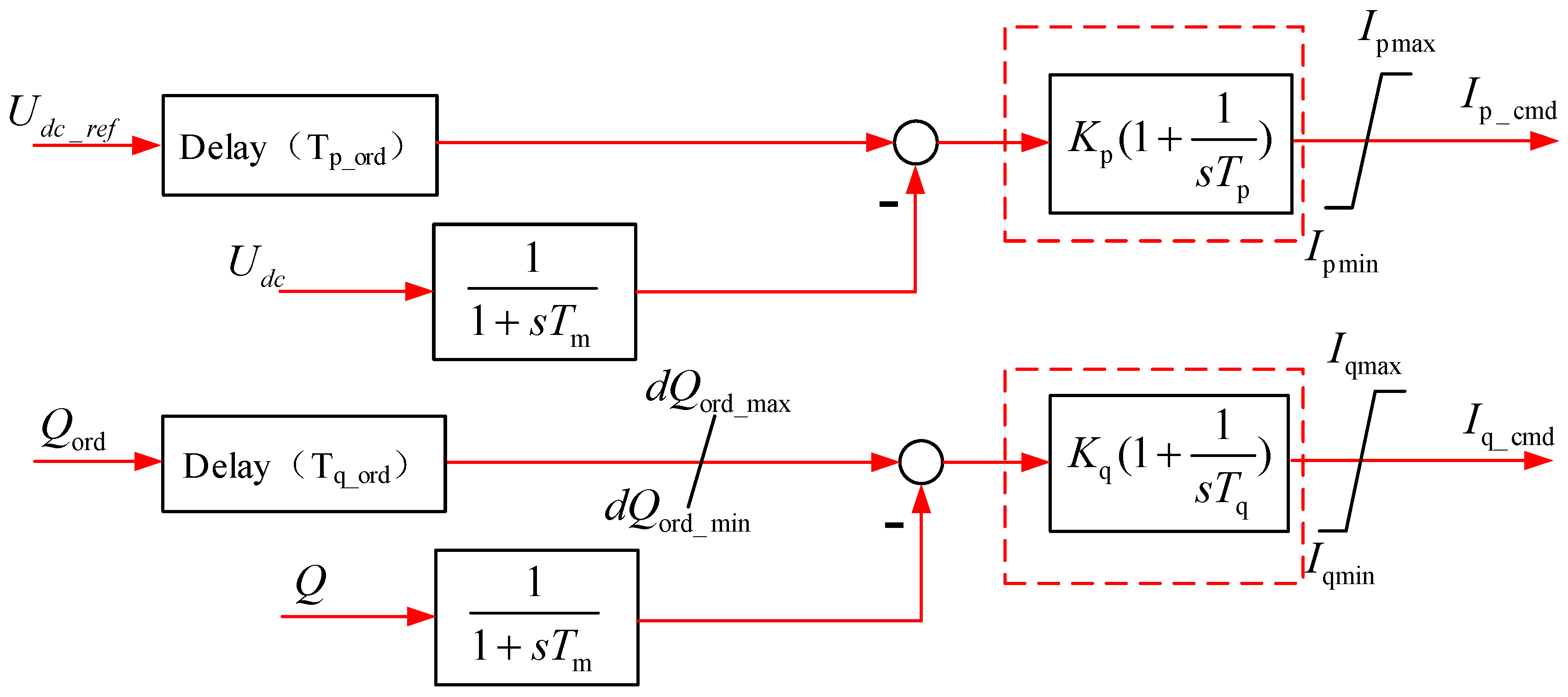 Energies 11 02525 g006