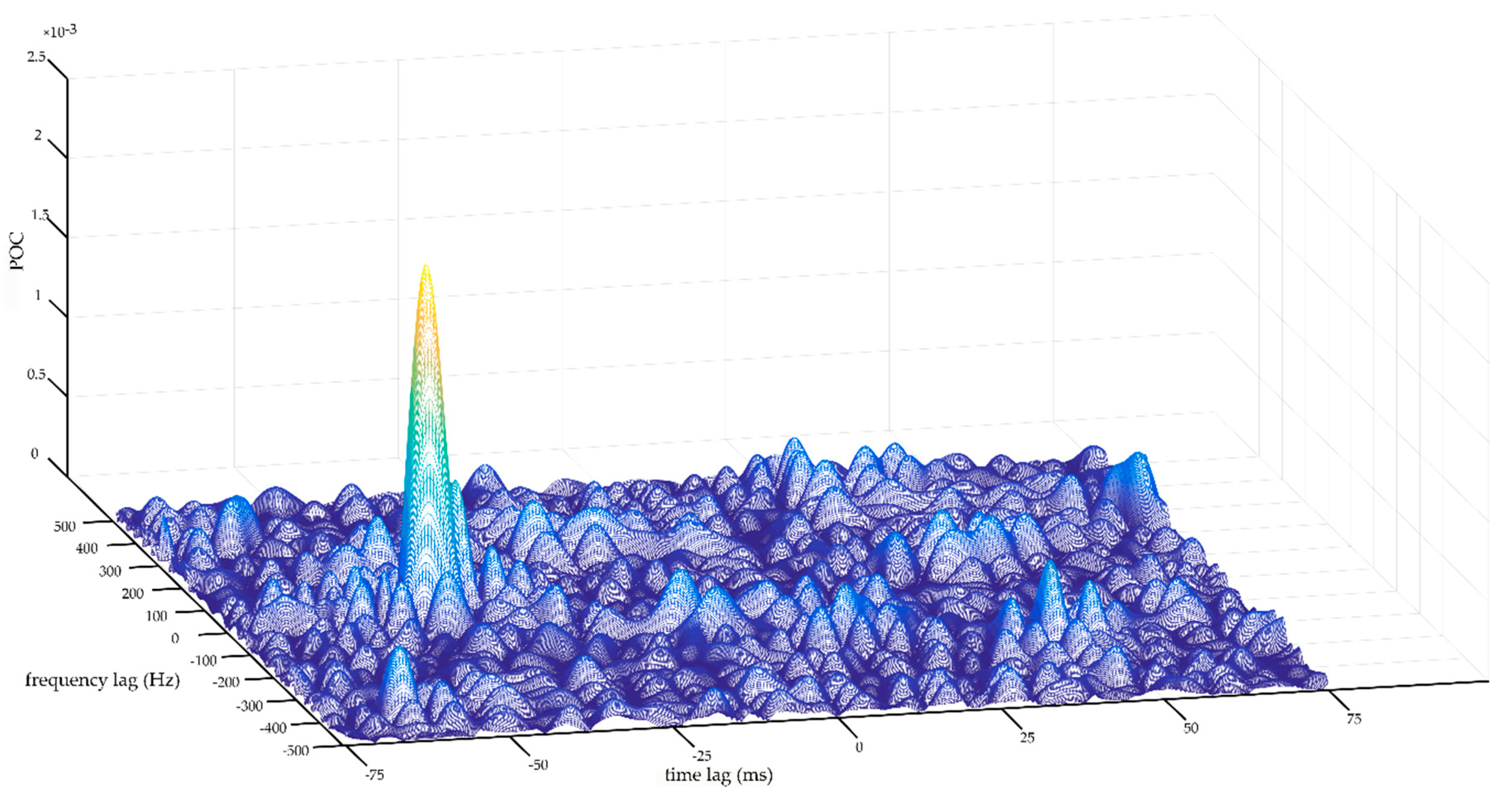 Energies 11 02527 g004 Energies 11 02527 g004