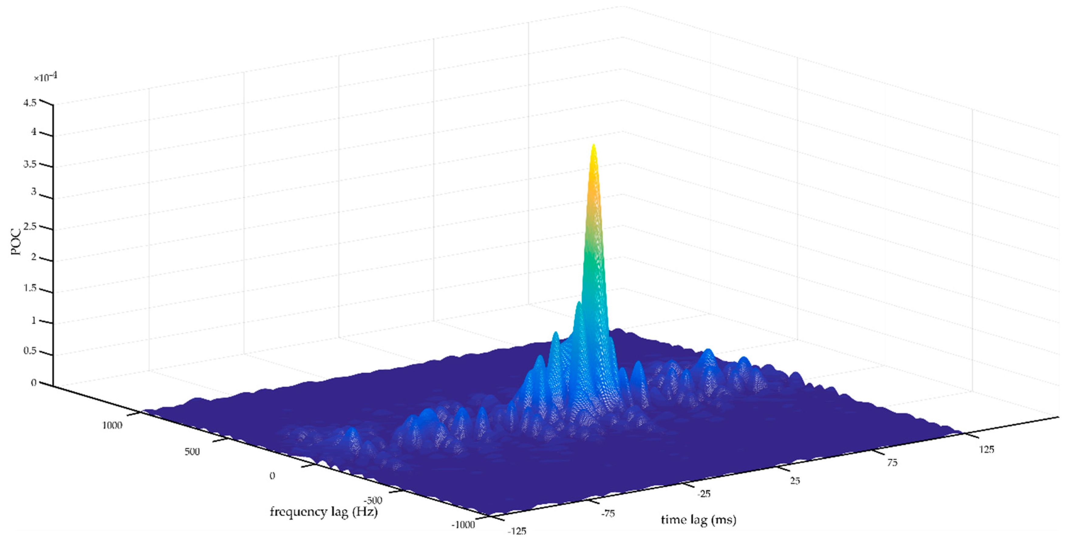 Energies 11 02527 g009 Energies 11 02527 g009