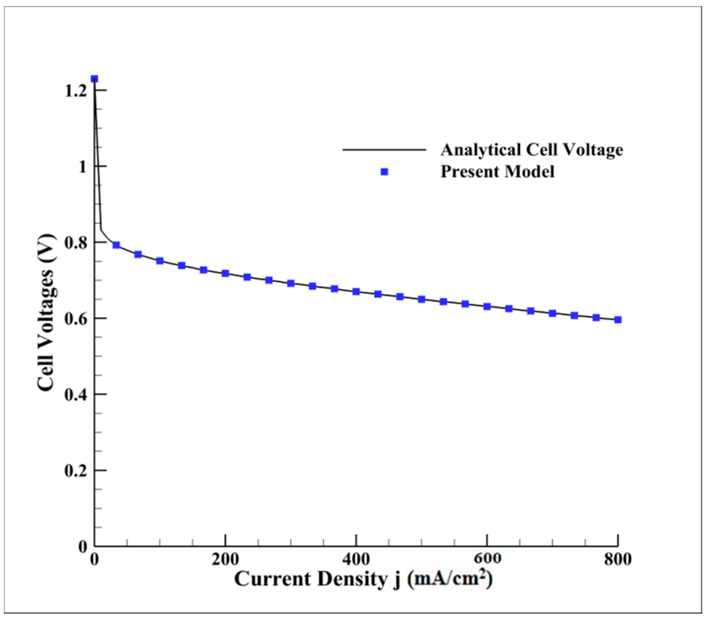 Energies 11 02529 g007