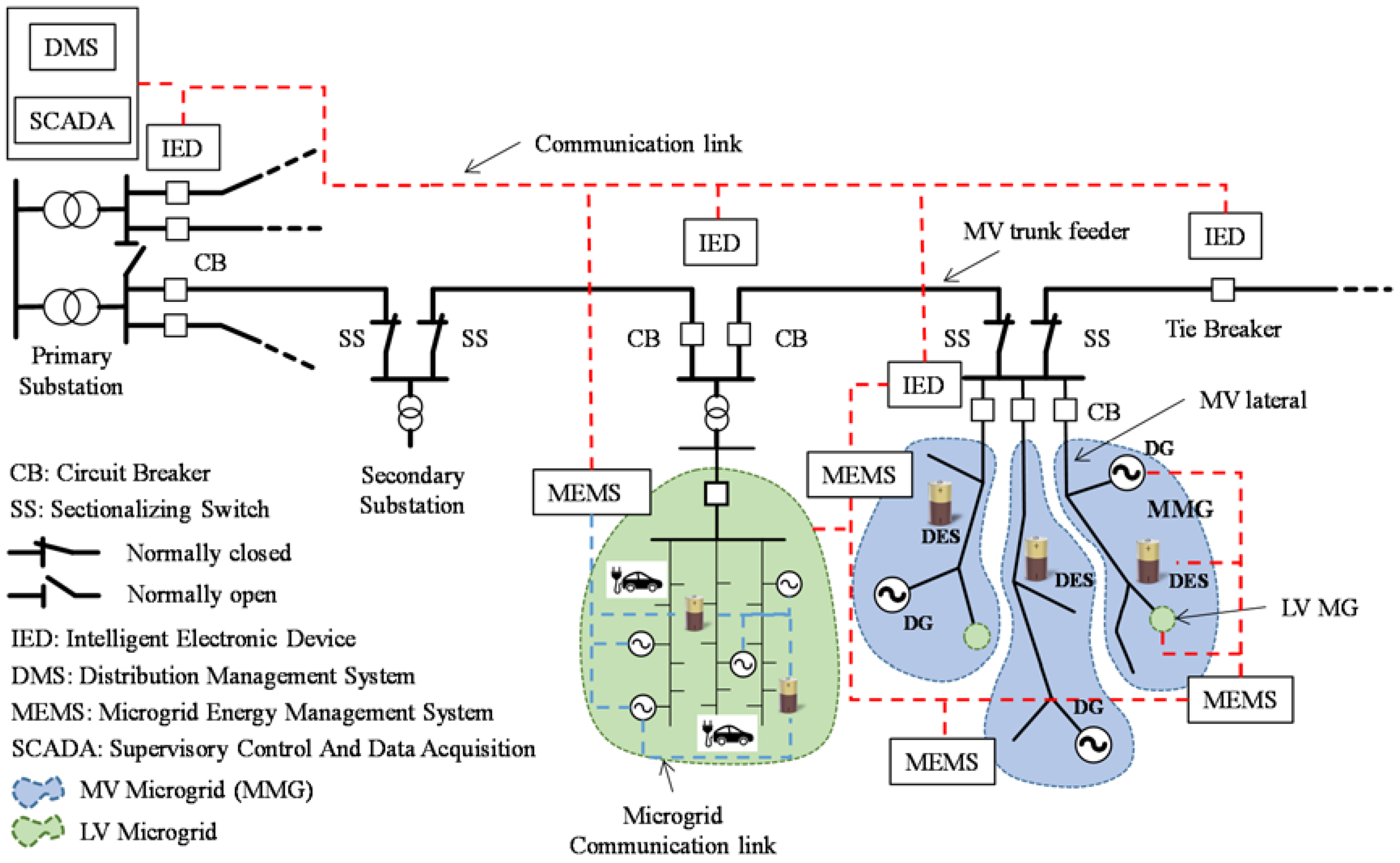 Energies 11 02530 g001 Energies 11 02530 g001