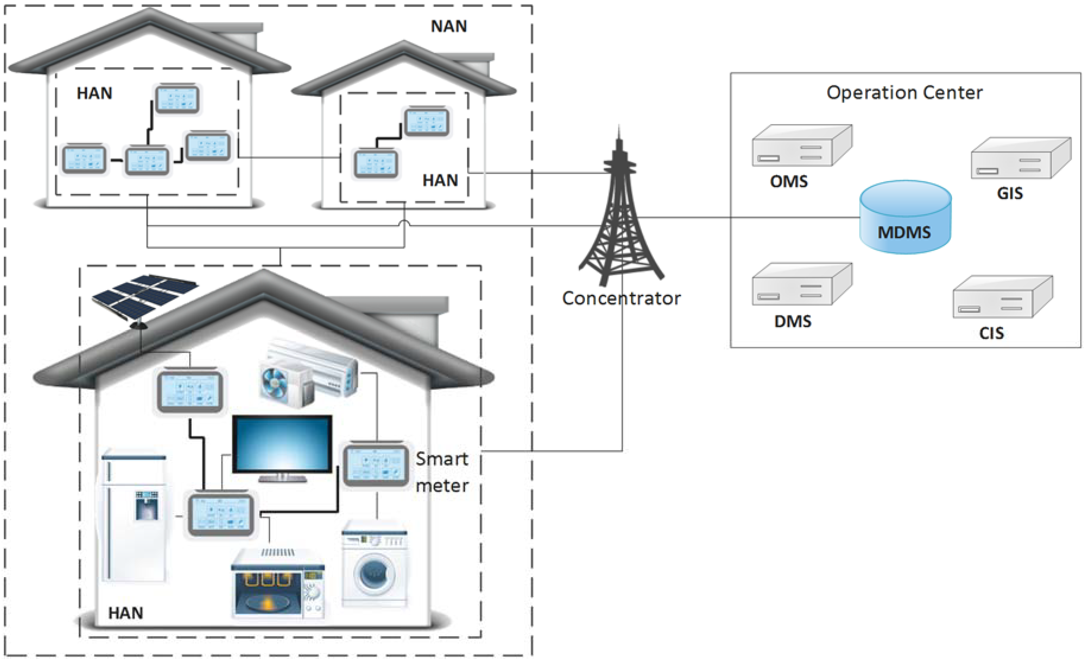Energies 11 02530 g004 Energies 11 02530 g004