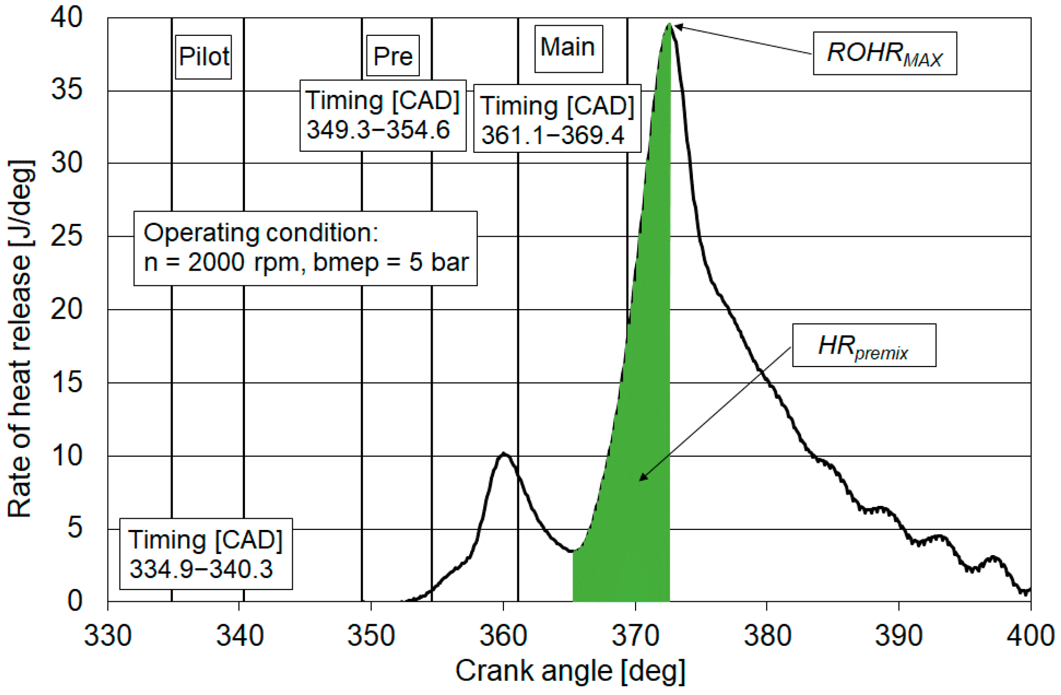 Energies 11 02531 g003