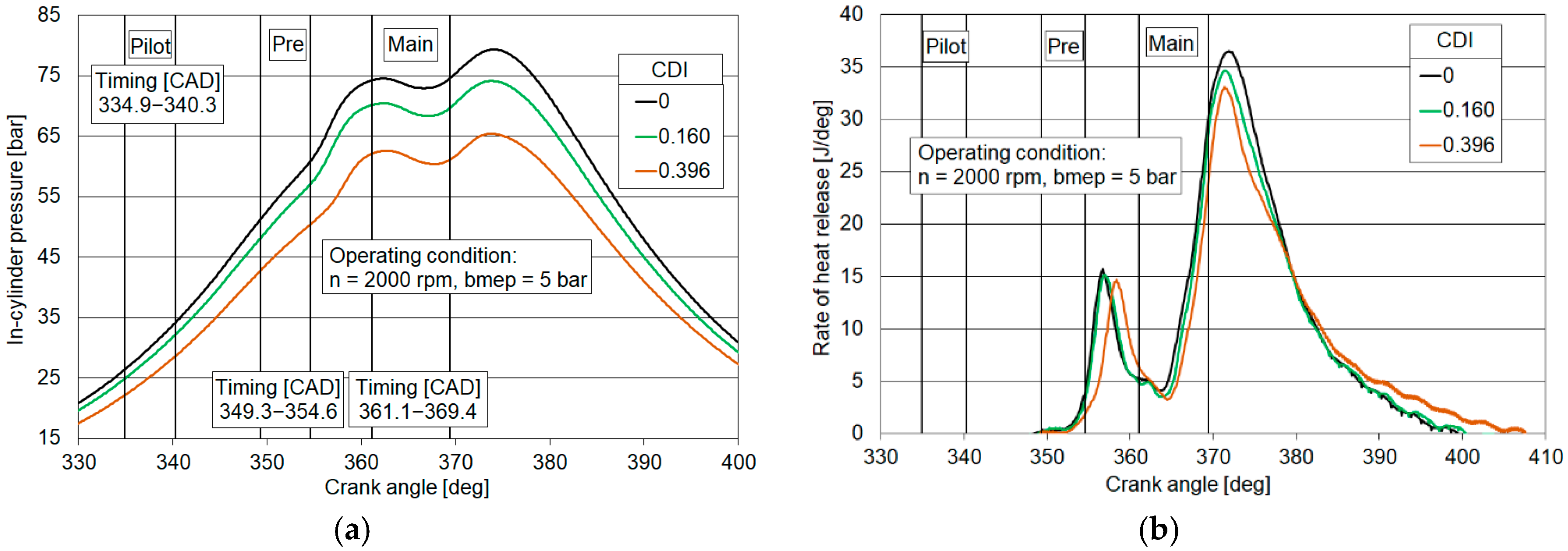 Energies 11 02531 g004