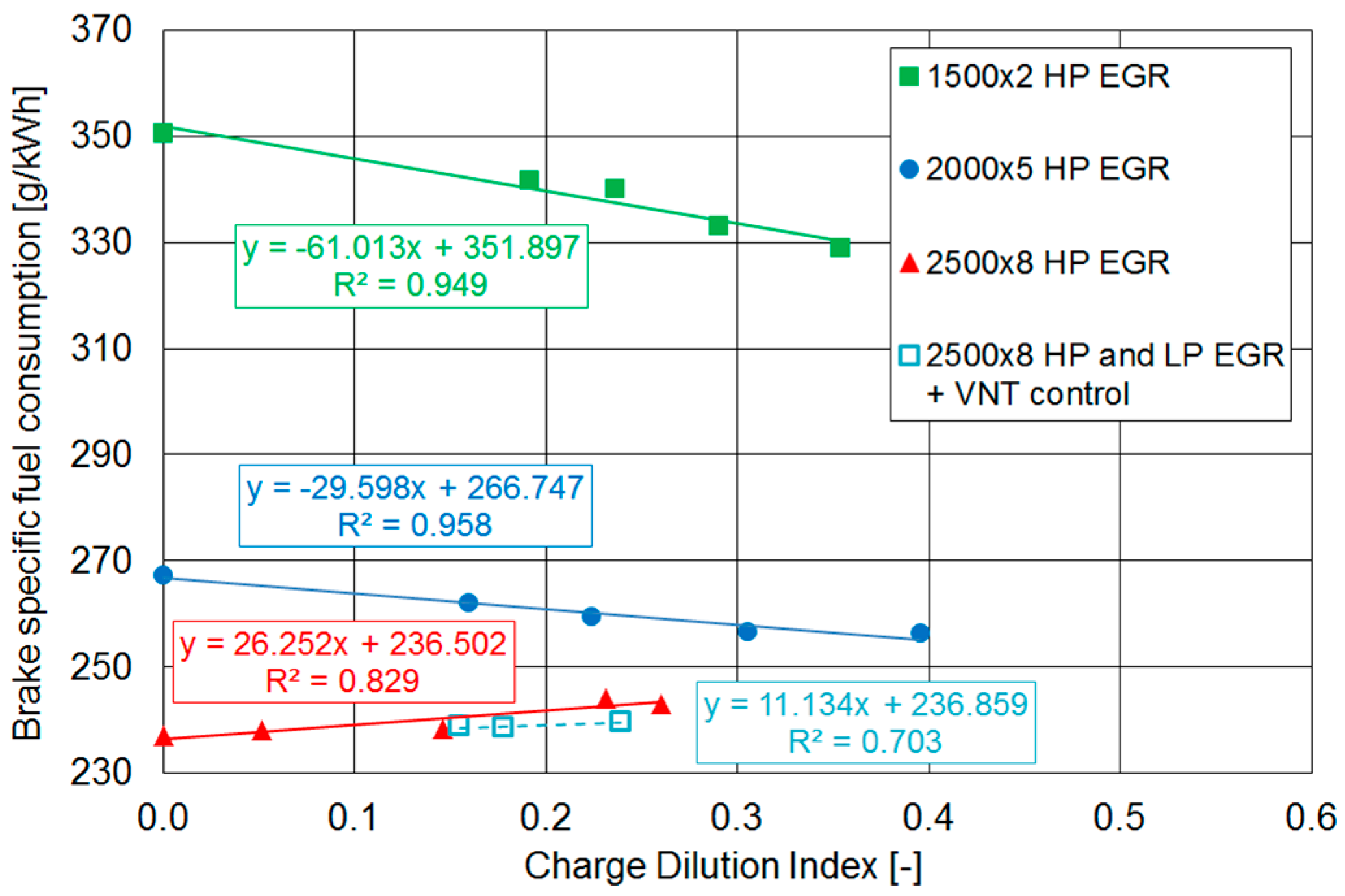 Energies 11 02531 g007