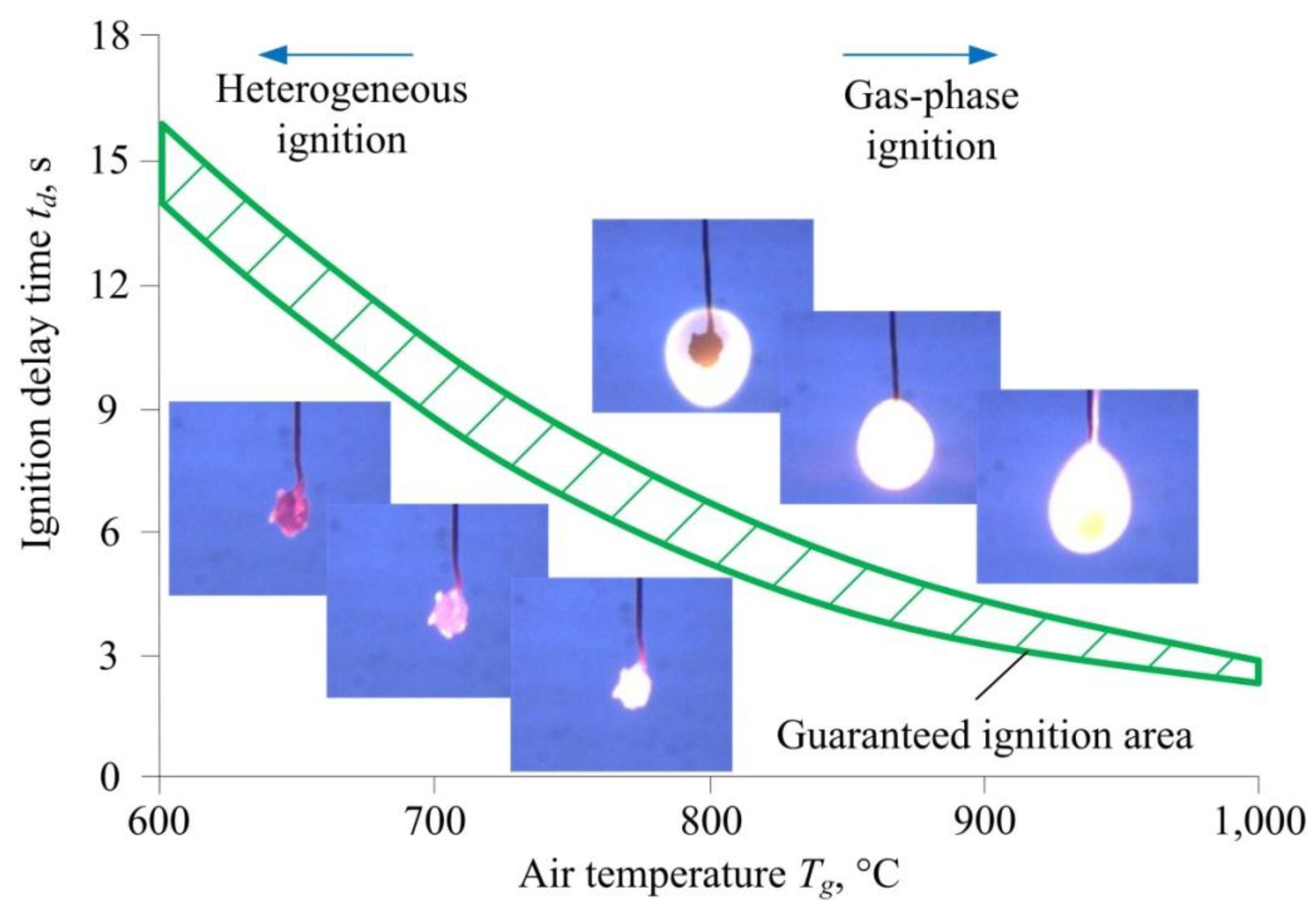 Energies 11 02534 g005