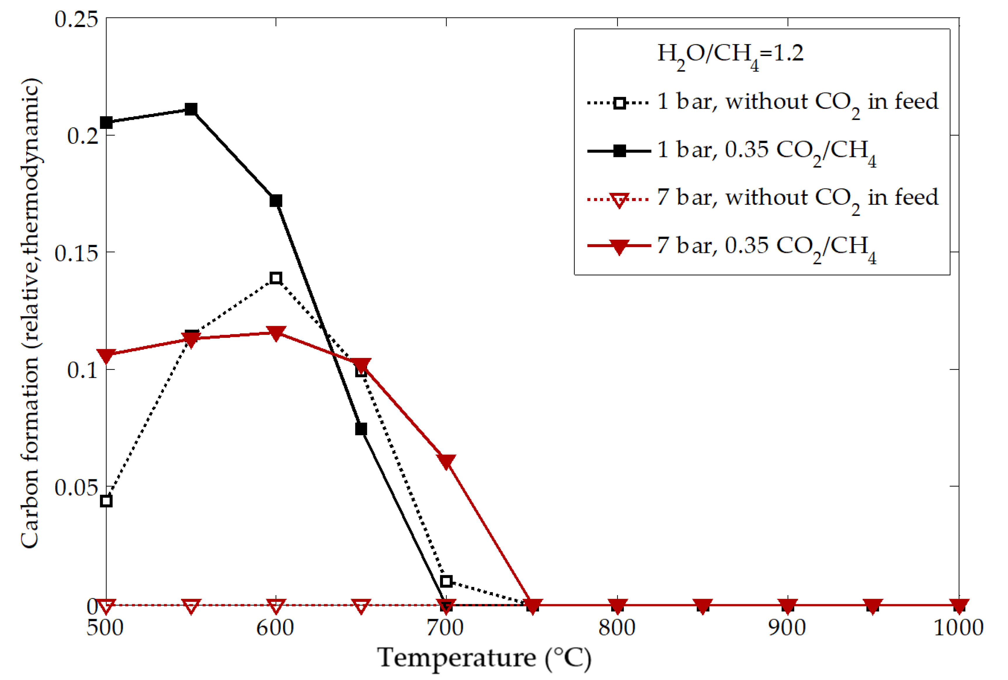 Energies 11 02537 g002