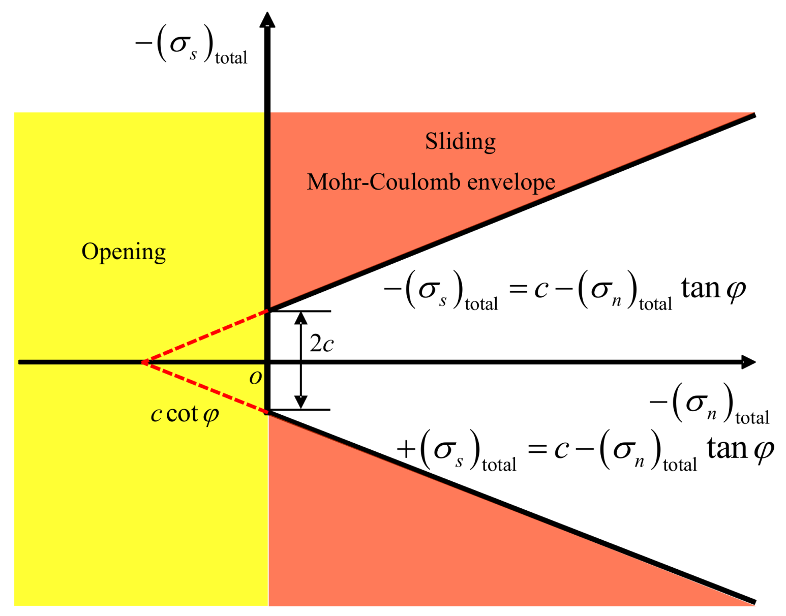Energies 11 02541 g003 Energies 11 02541 g003